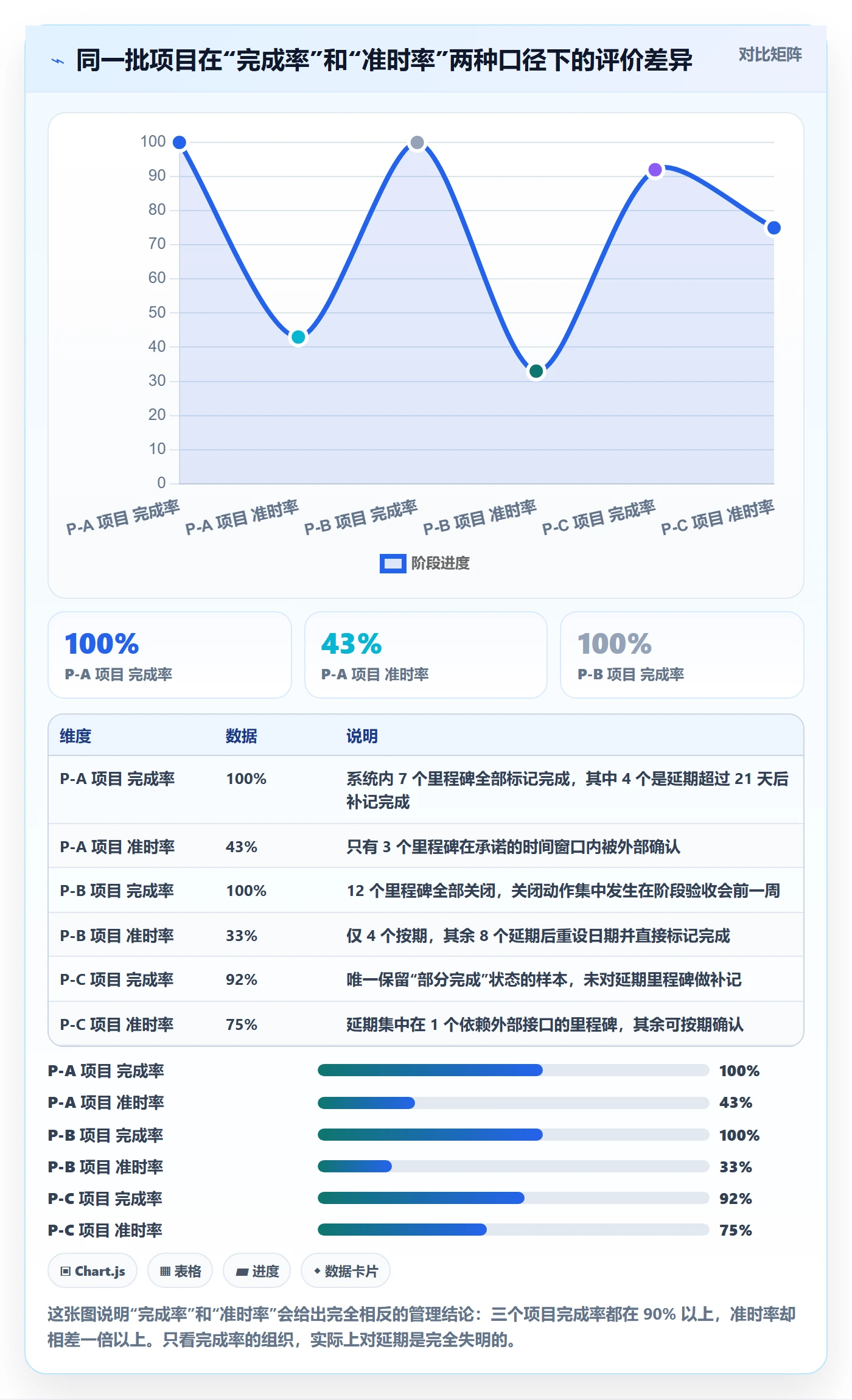 里程碑里程碑教程：项目经理流程优化，避坑指南