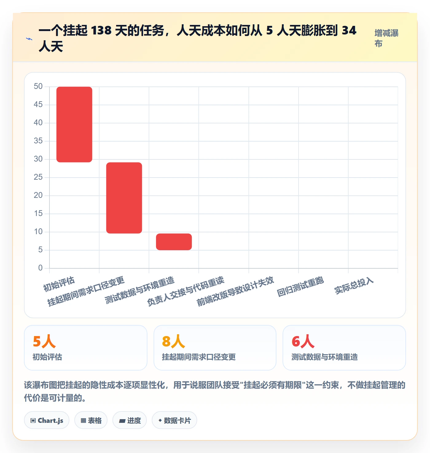挂起管理方法大全:研发团队任务执行风险控制落地清单