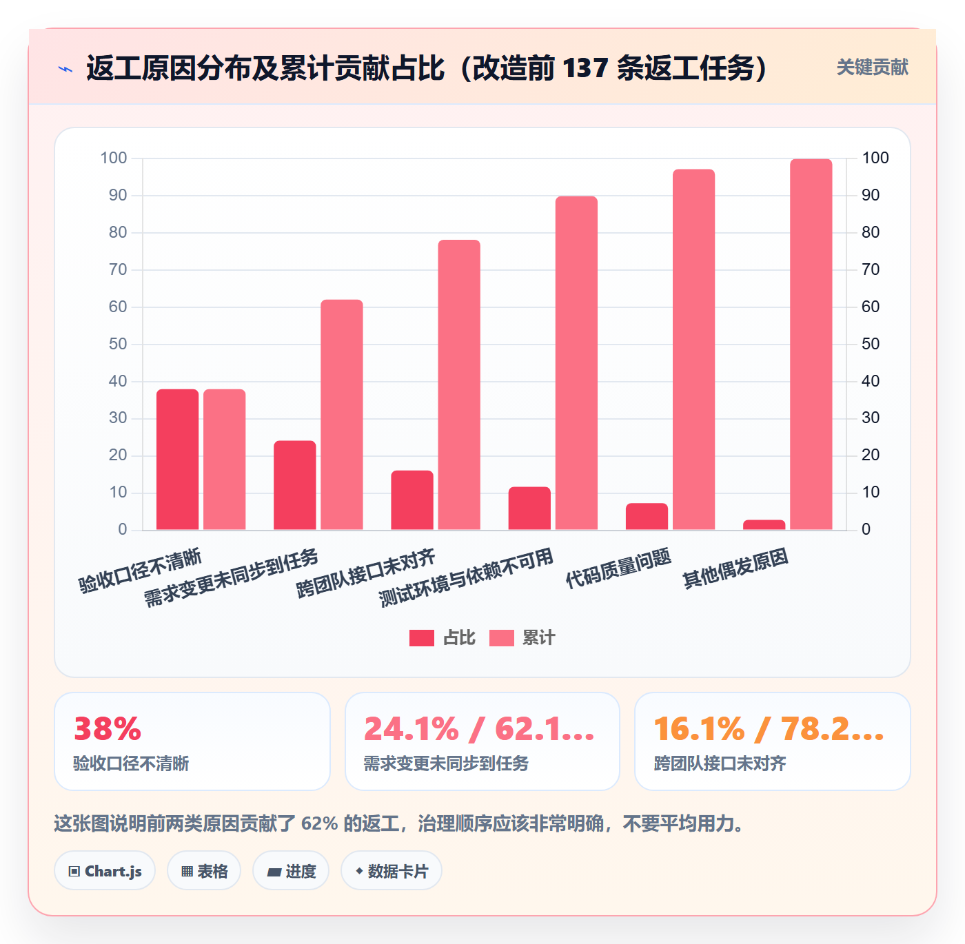 任务落地方案:产品经理开展任务管理的最佳实践案例解析