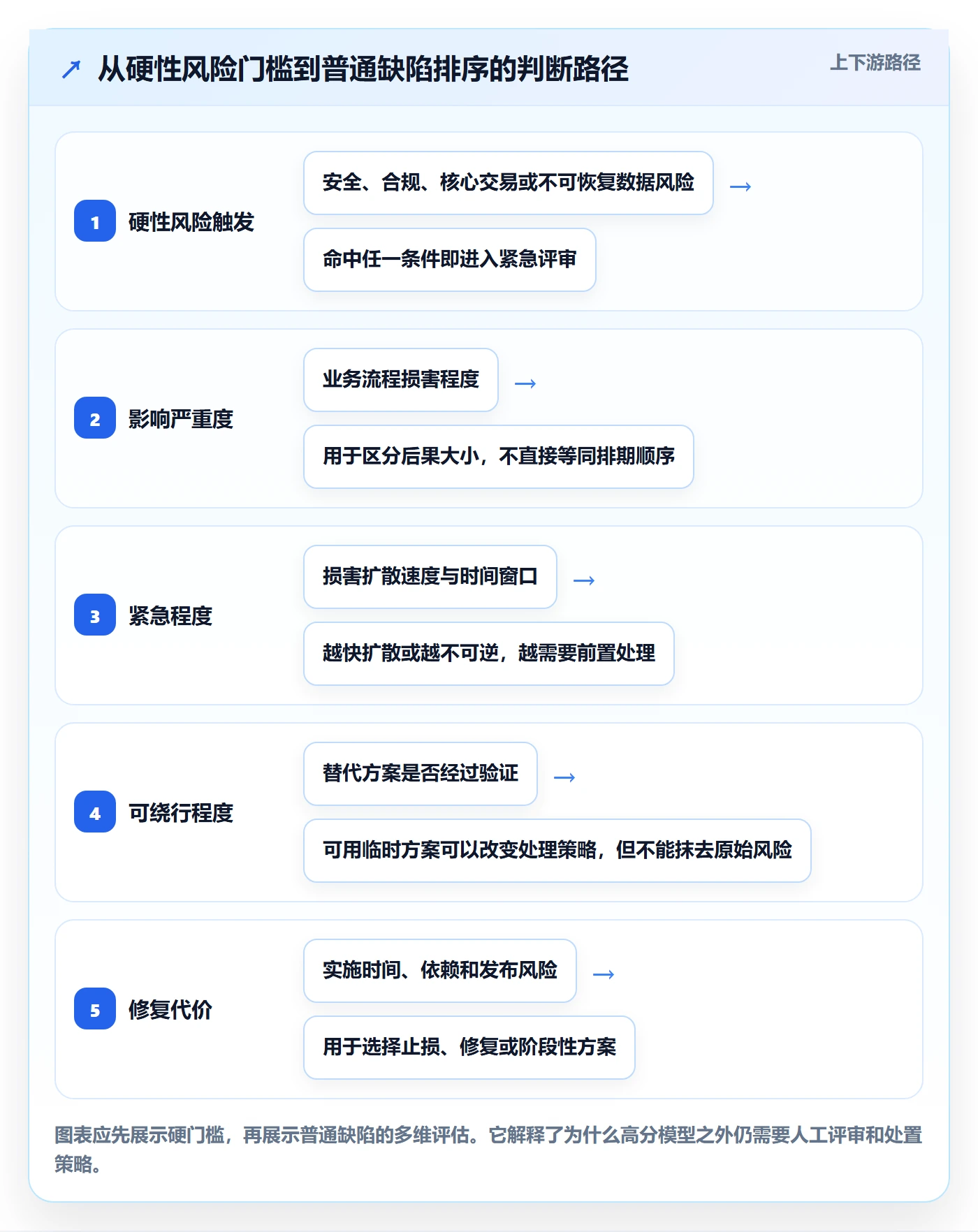 Bug / 缺陷如何做好优先级?PMO协同管理与操作步骤