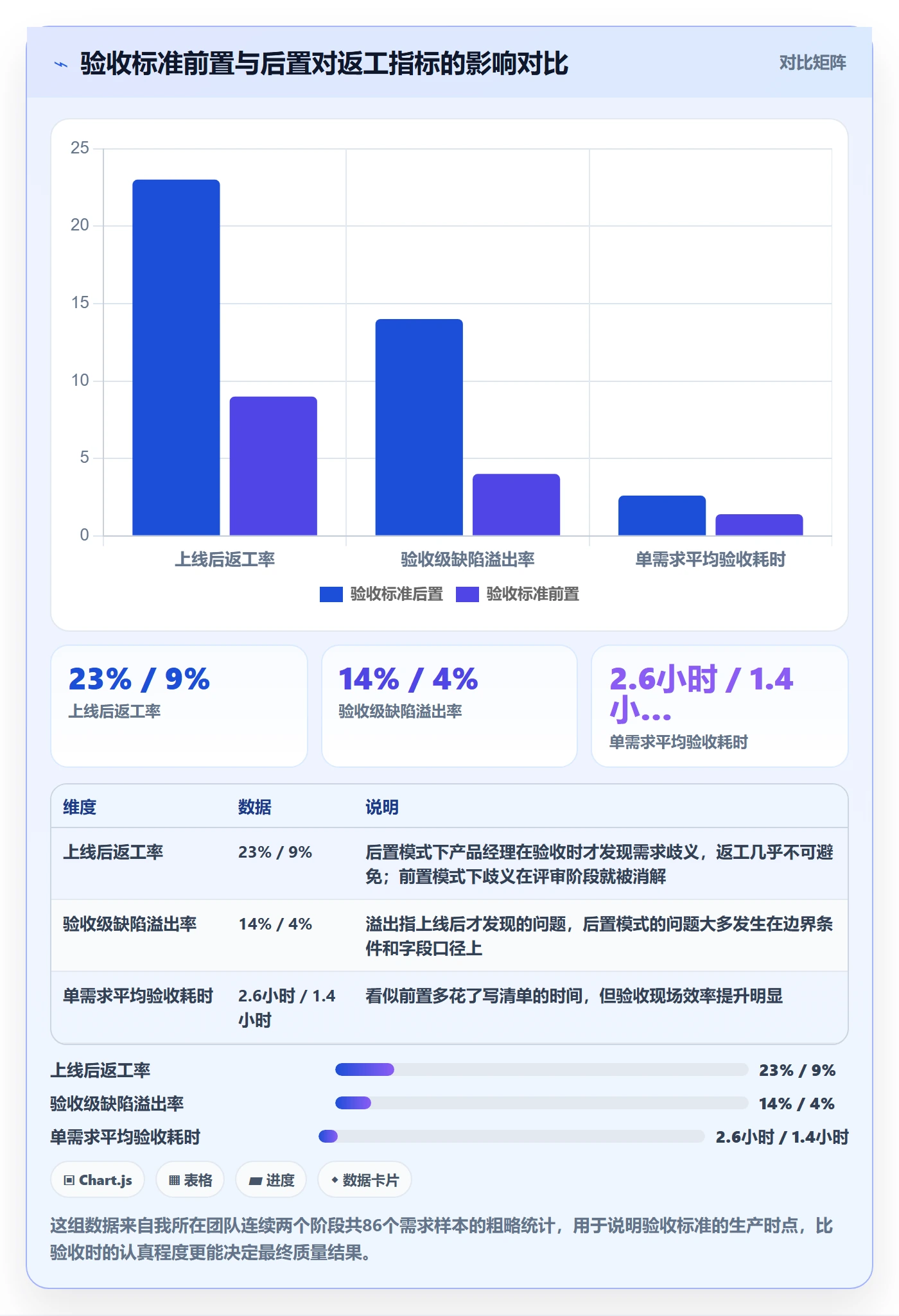 审核管理指南：产品经理如何做好任务验收，入门指南全流程