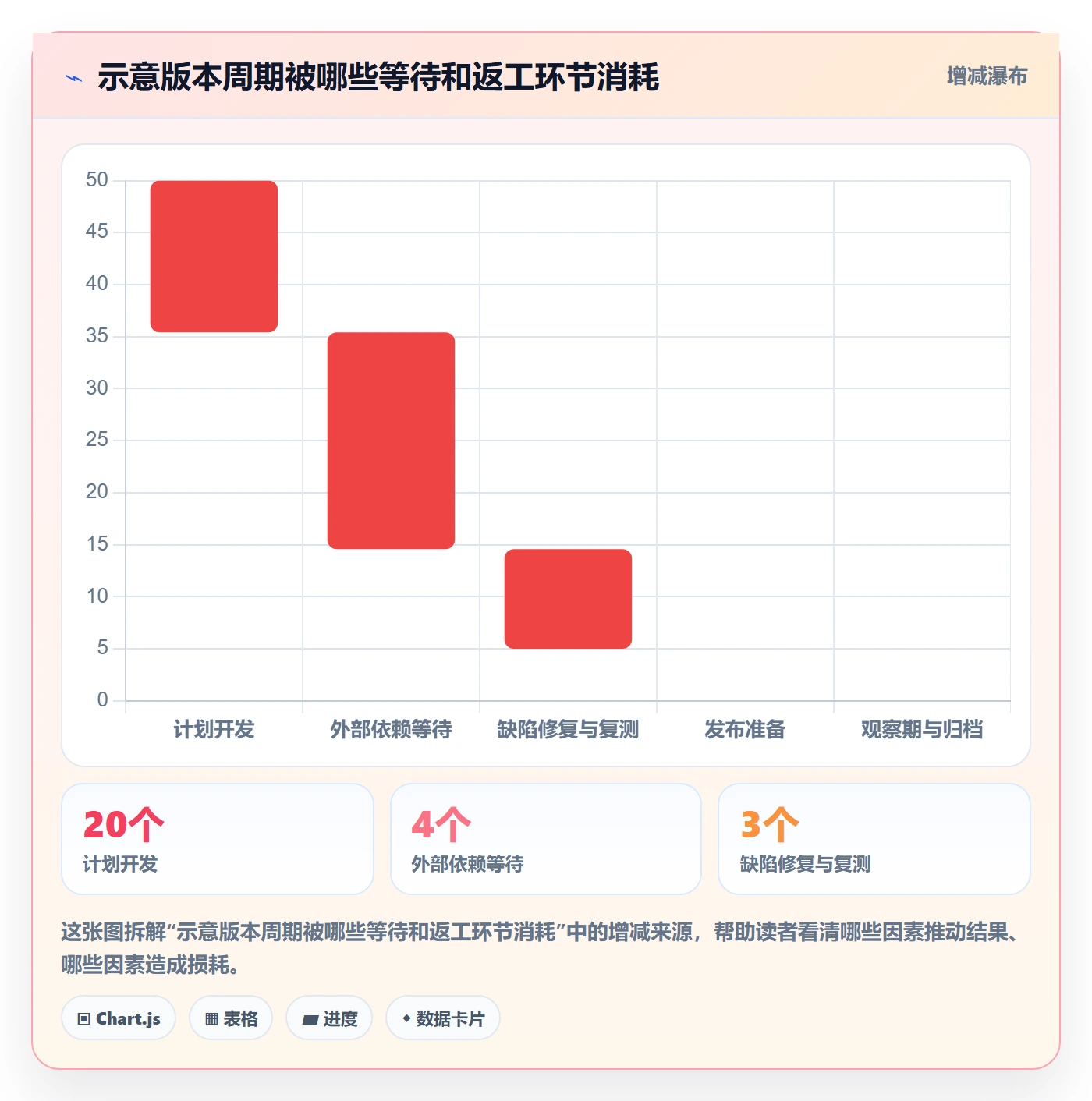 版本状态怎么做？研发团队流程优化：版本管理从0到1