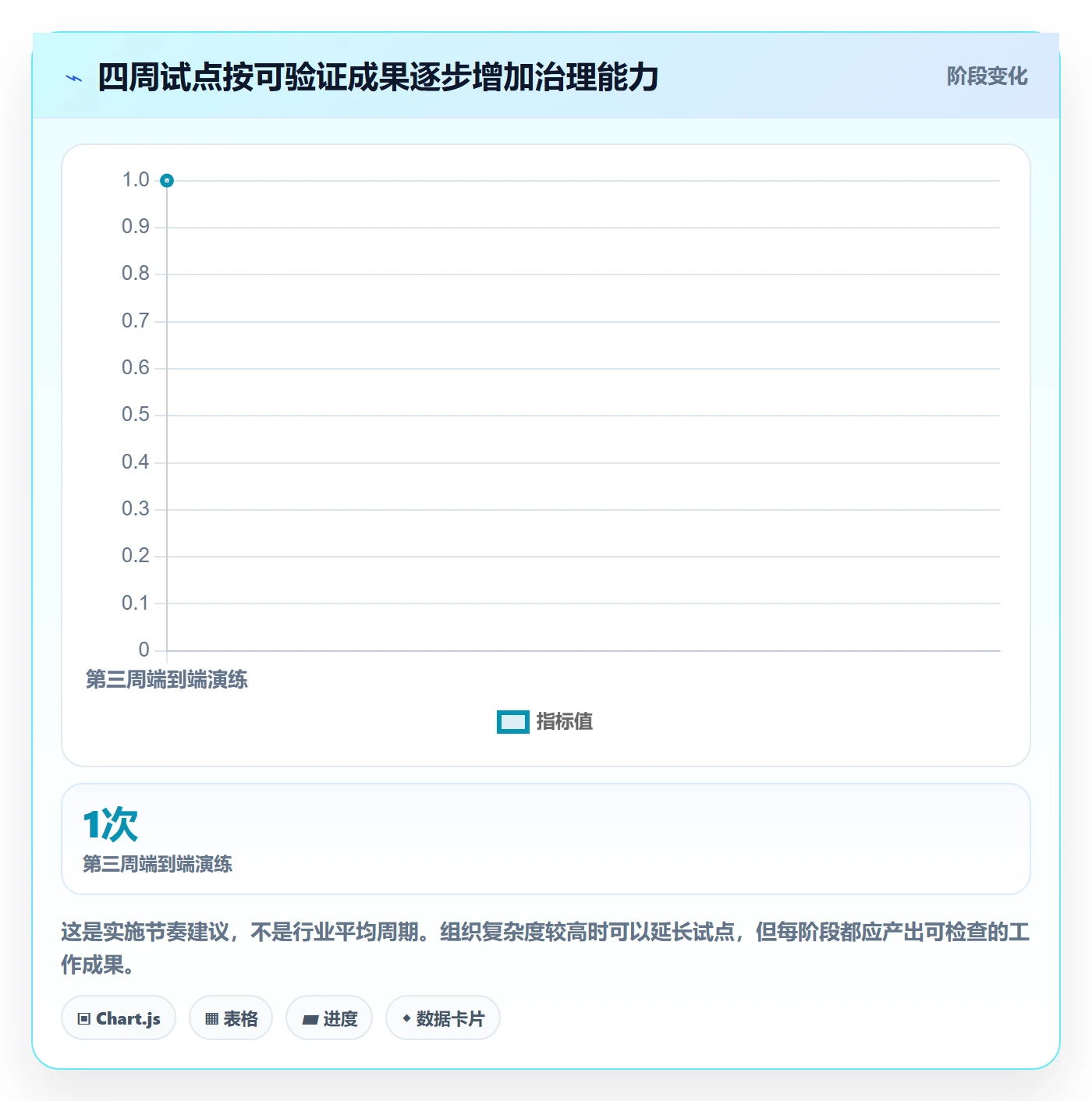 发布记录管理指南：企业管理者如何做好版本管理，协同管理全流程