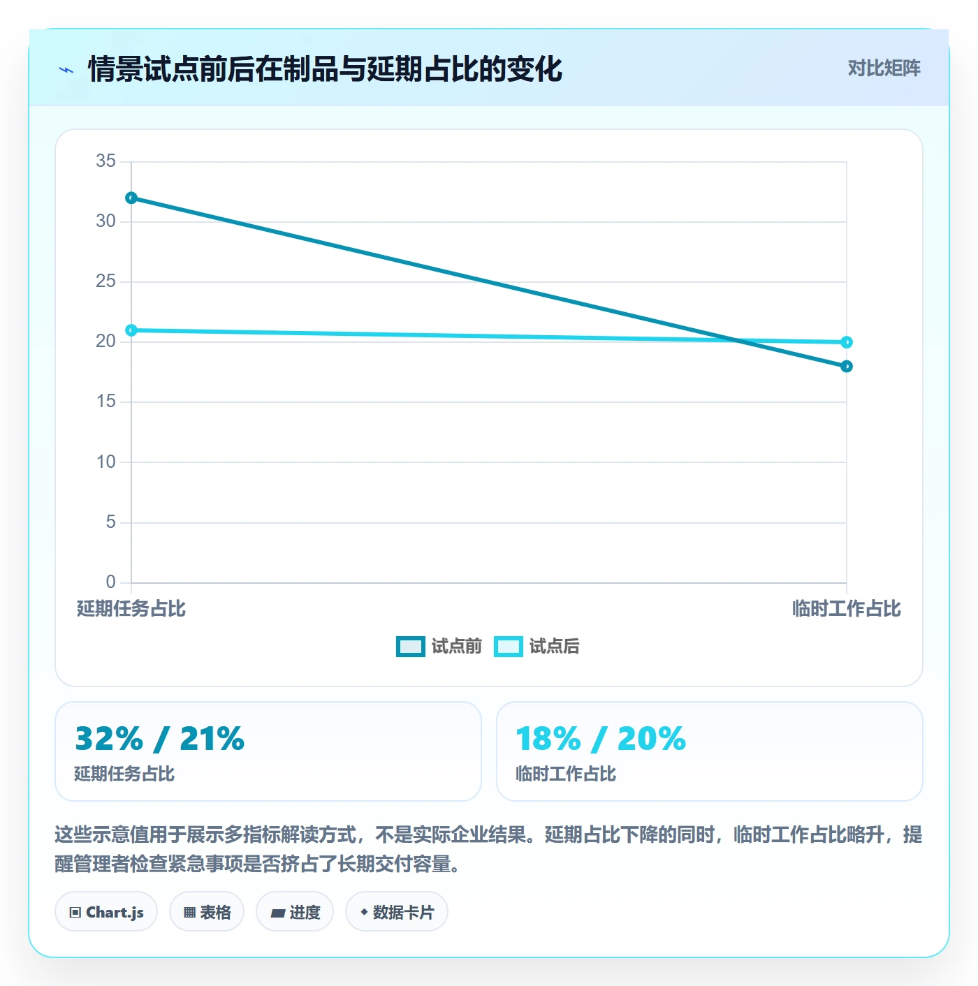 看板如何做好看板?企业管理者落地方案与操作步骤