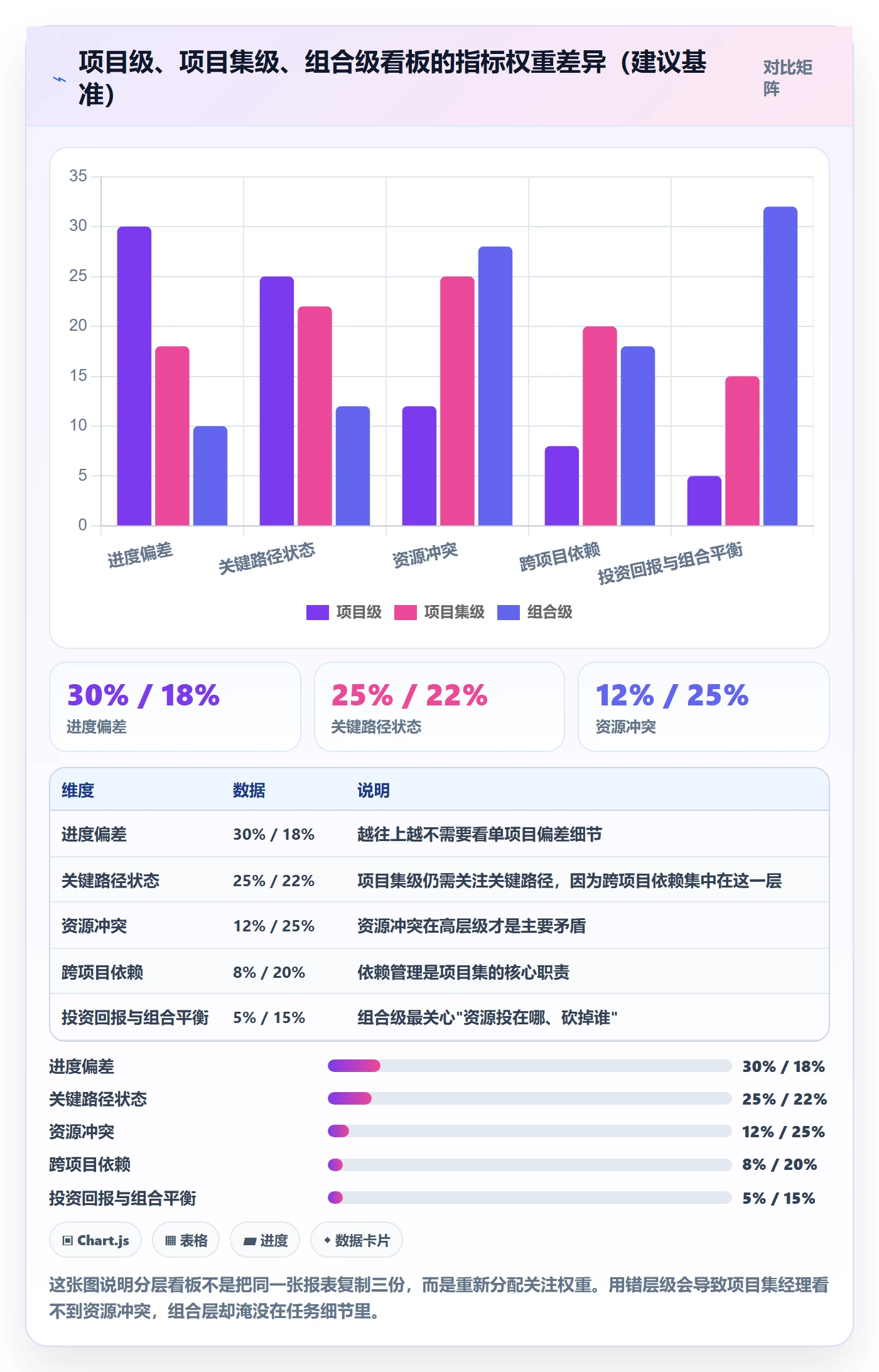 追踪管理方法大全:PMO进度跟踪数据分析落地清单