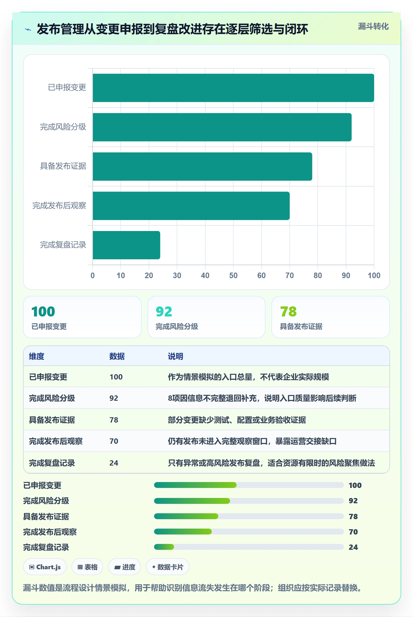 发布检查落地方案:PMO开展发布管理的风险控制案例解析
