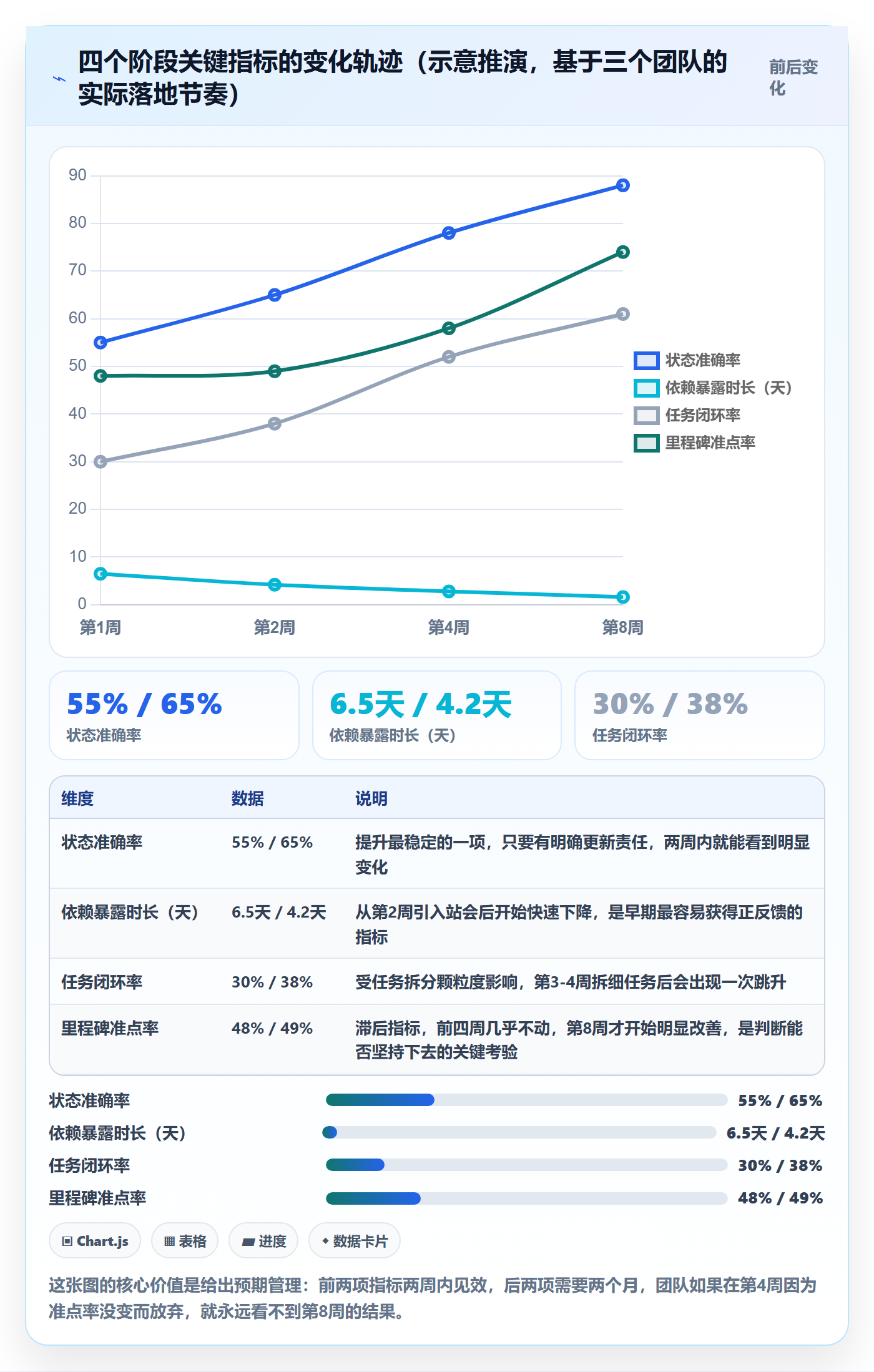 计划进度怎么做?项目成员协同管理:进度管理从0到1