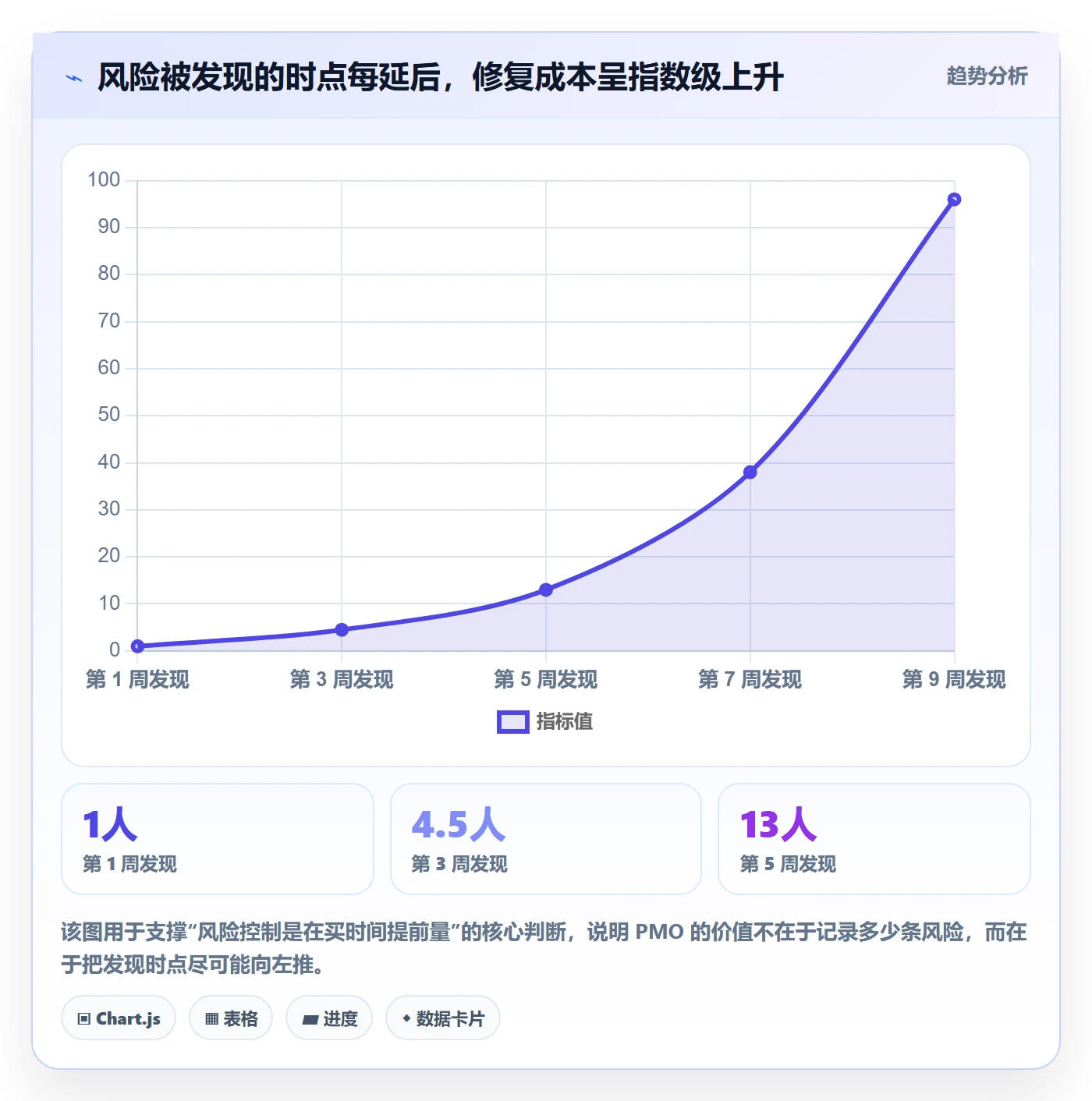 任务最佳实践：PMO任务管理风险控制，常见问题