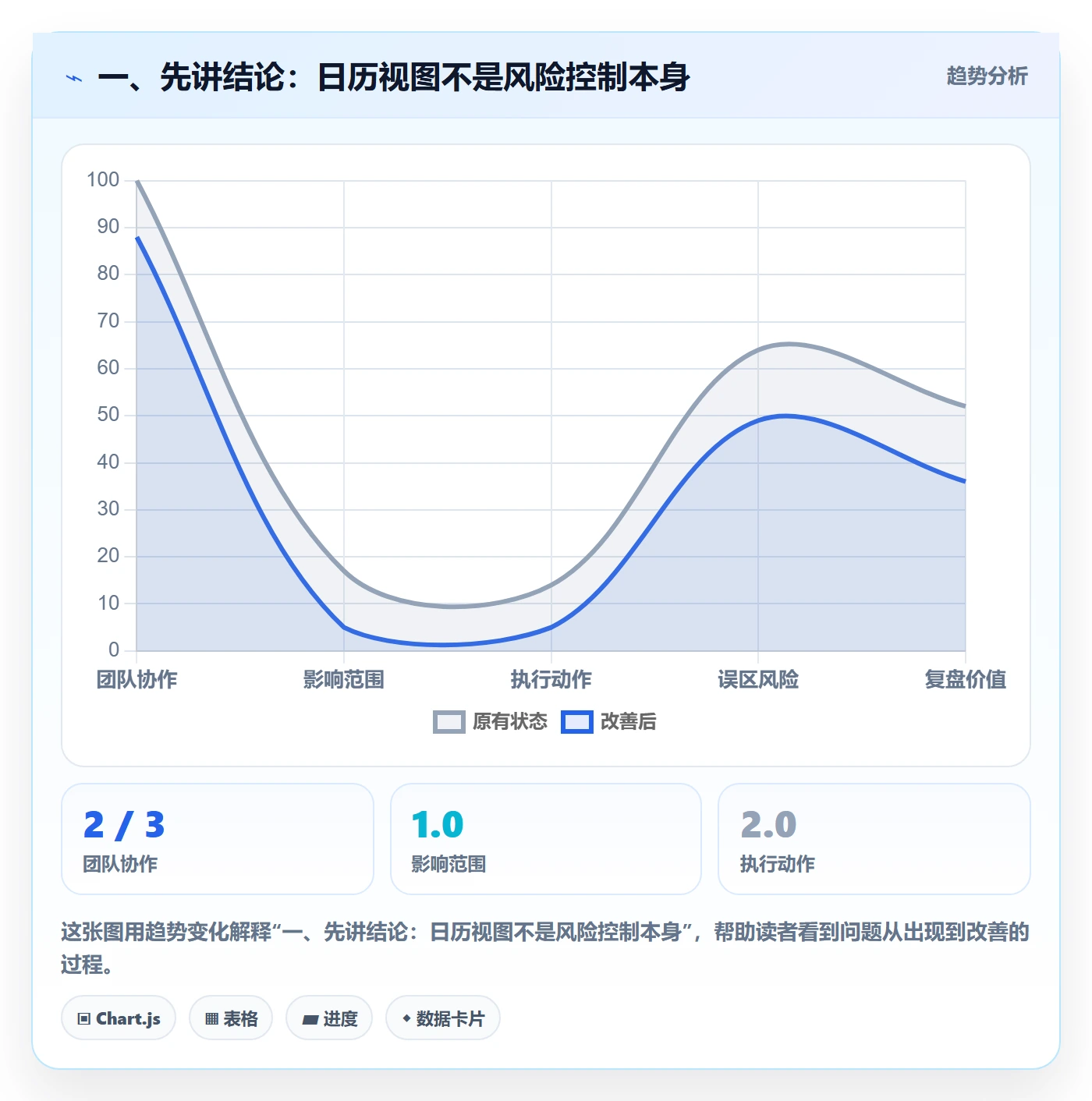 截止日期最佳实践：项目经理日历视图风险控制，常见问题