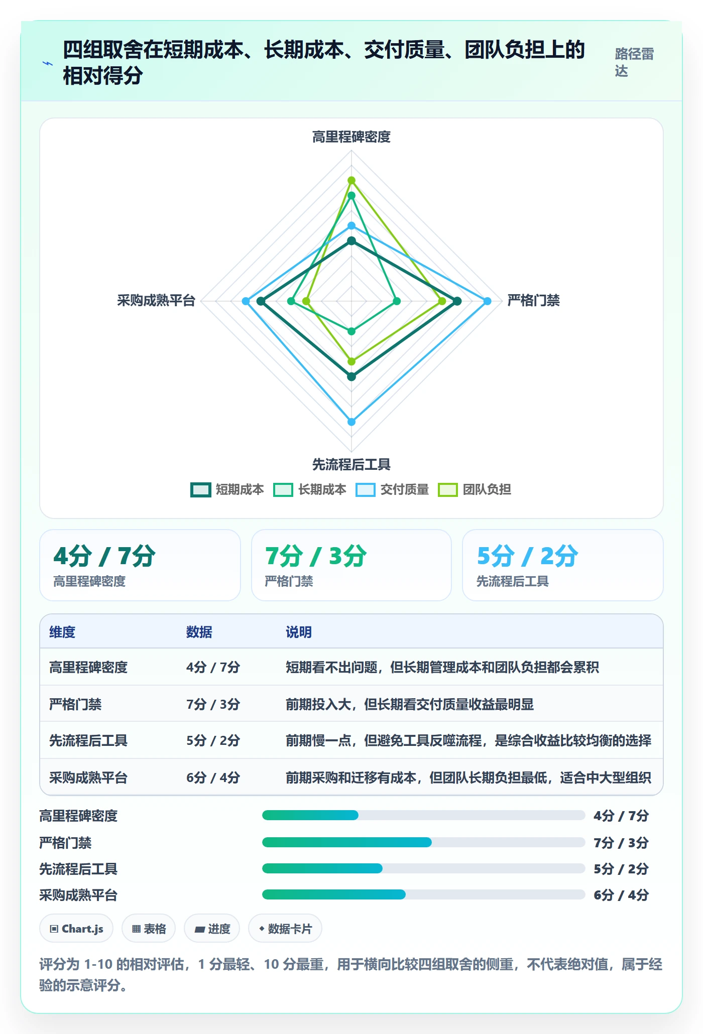 里程碑计划管理指南:研发团队如何做好里程碑,落地方案全流程