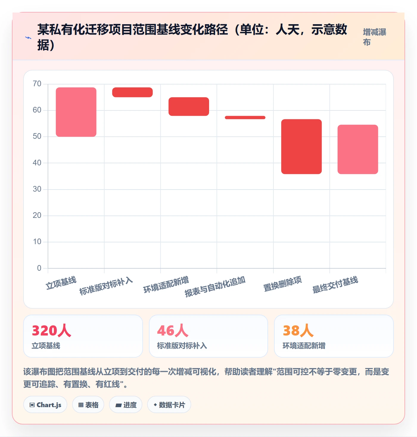 工作范围怎么做?跨部门团队制度设计:项目范围从0到1