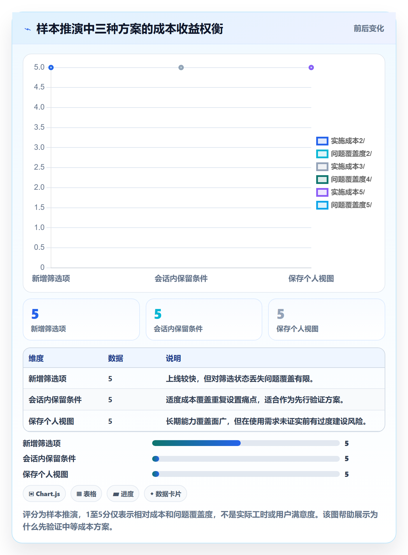 PRD流程与规范:产品经理产品需求最佳实践关键指标