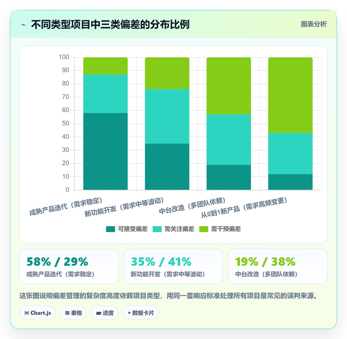 进度偏差管理指南：产品经理如何做好进度管理，协同管理全流程
