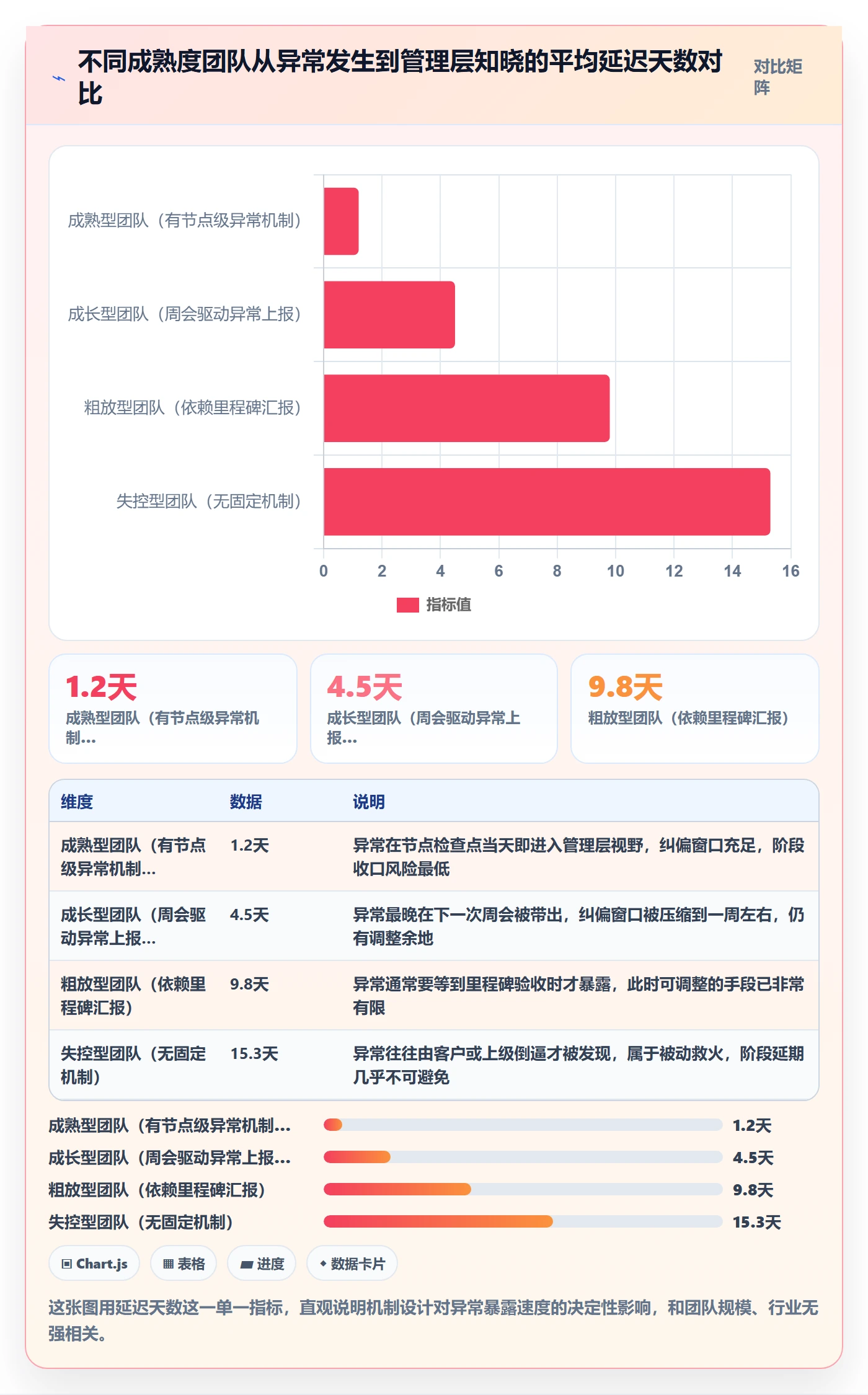 进度管理如何做好阶段进度？管理层流程优化与操作步骤