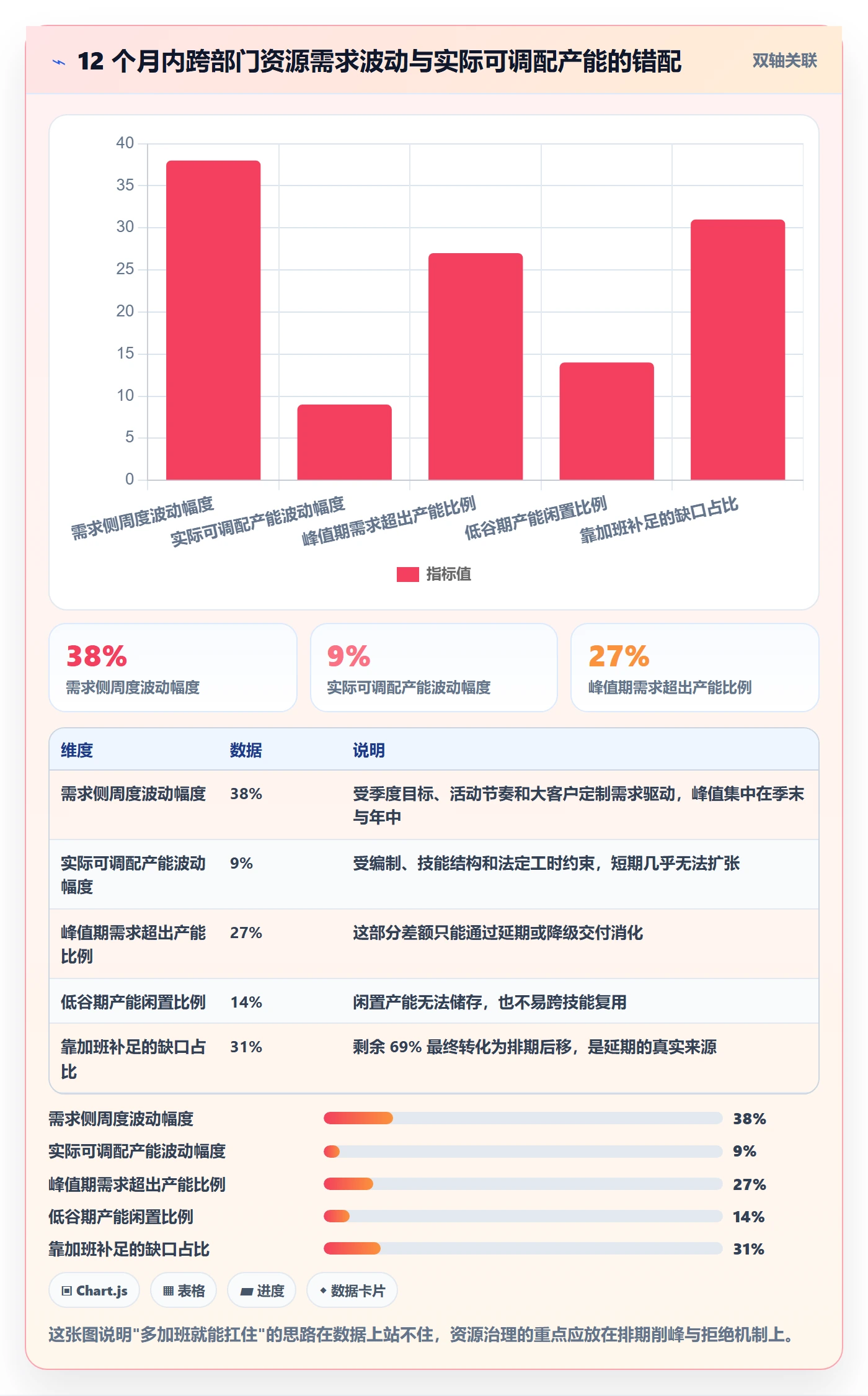 资源实操方法:跨部门团队提升资源管理效率的协同管理方法与模板