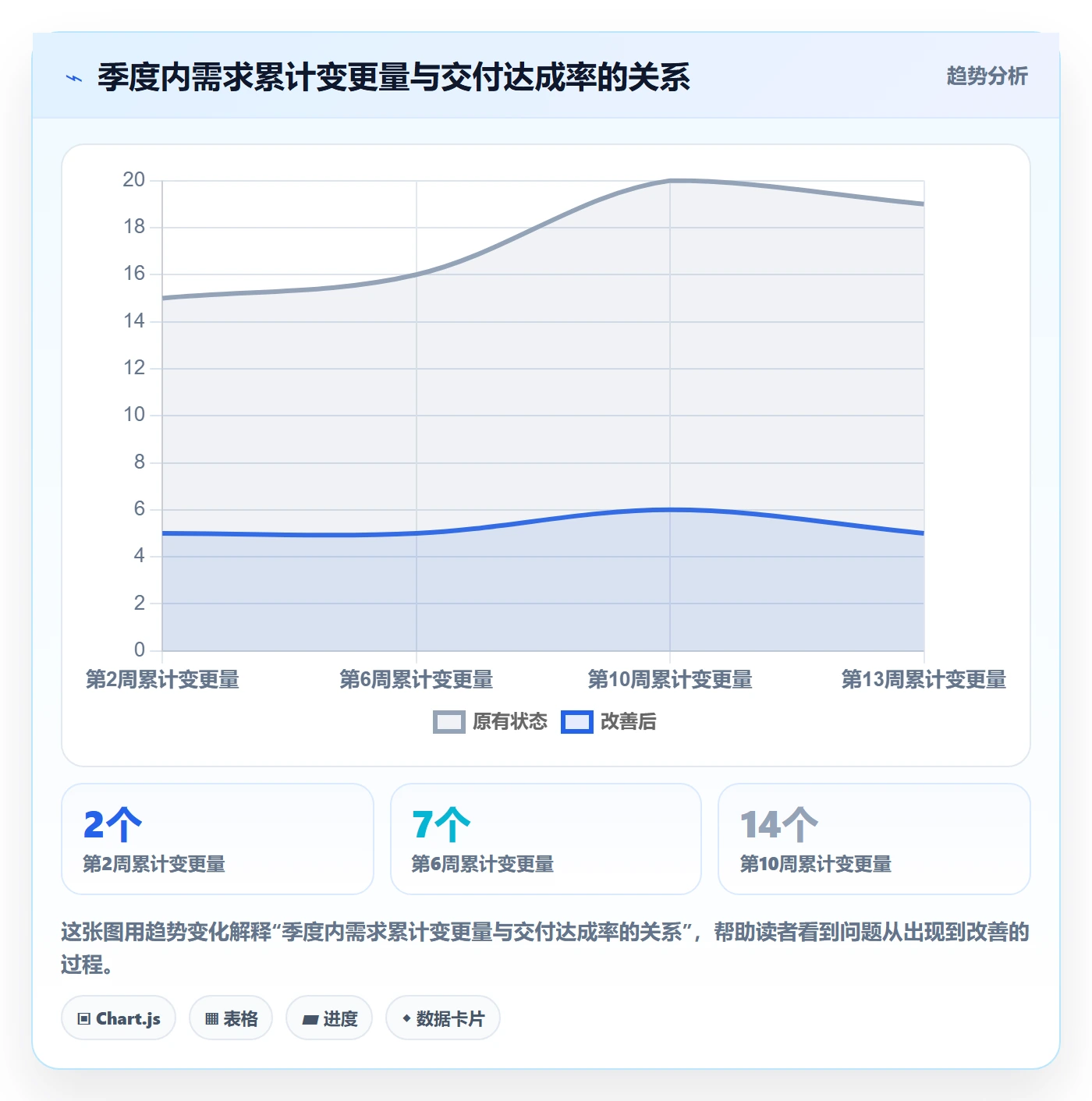 人力规划最佳实践：研发团队人力资源计划数据分析，常见问题
