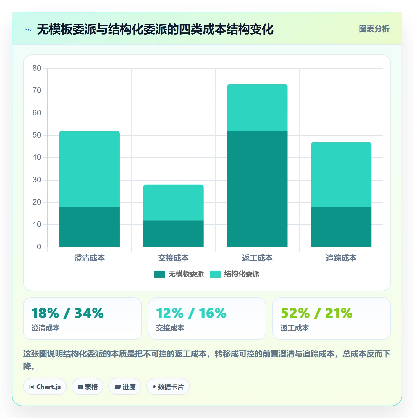 委派实操方法：项目负责人提升任务分派效率的实操方法方法与模板