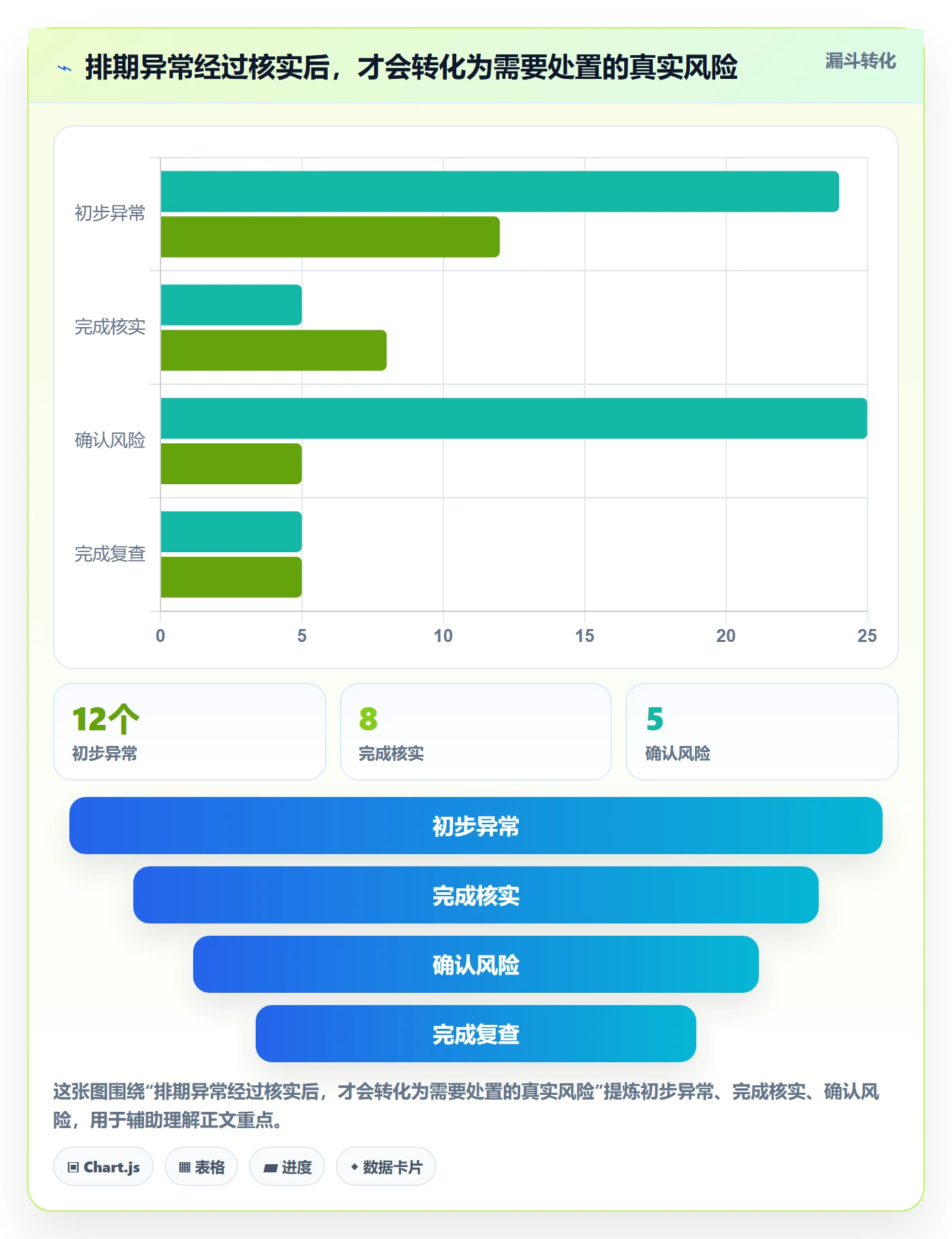 日历视图月视图教程:项目成员风险控制,避坑指南
