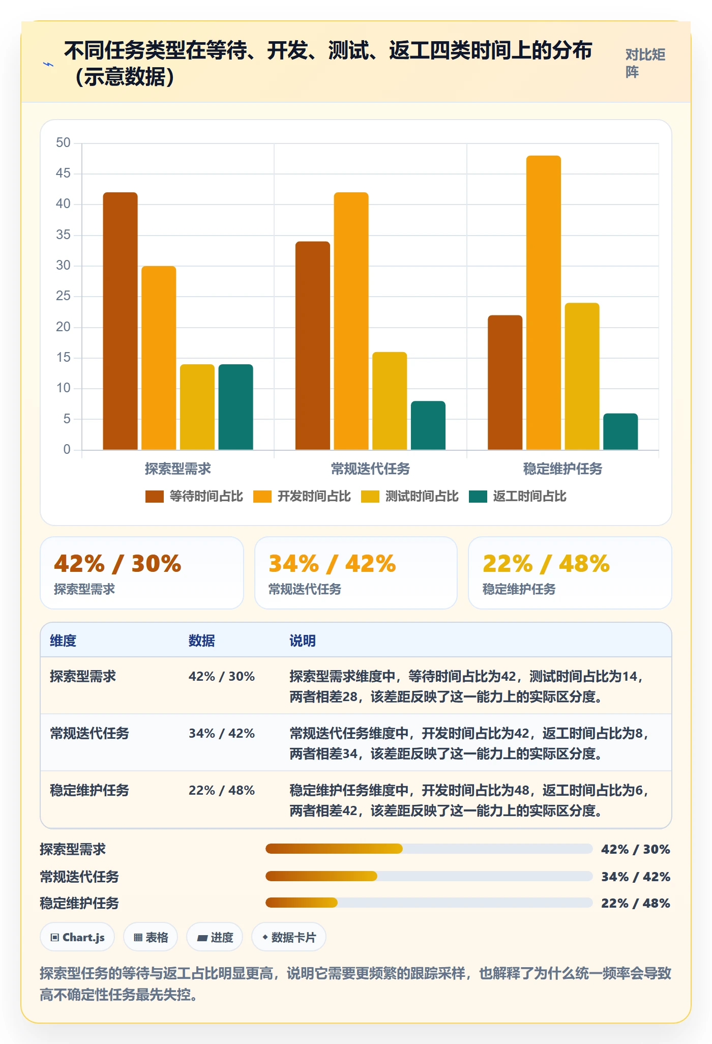 追踪管理指南:研发团队如何做好进度跟踪,流程优化全流程