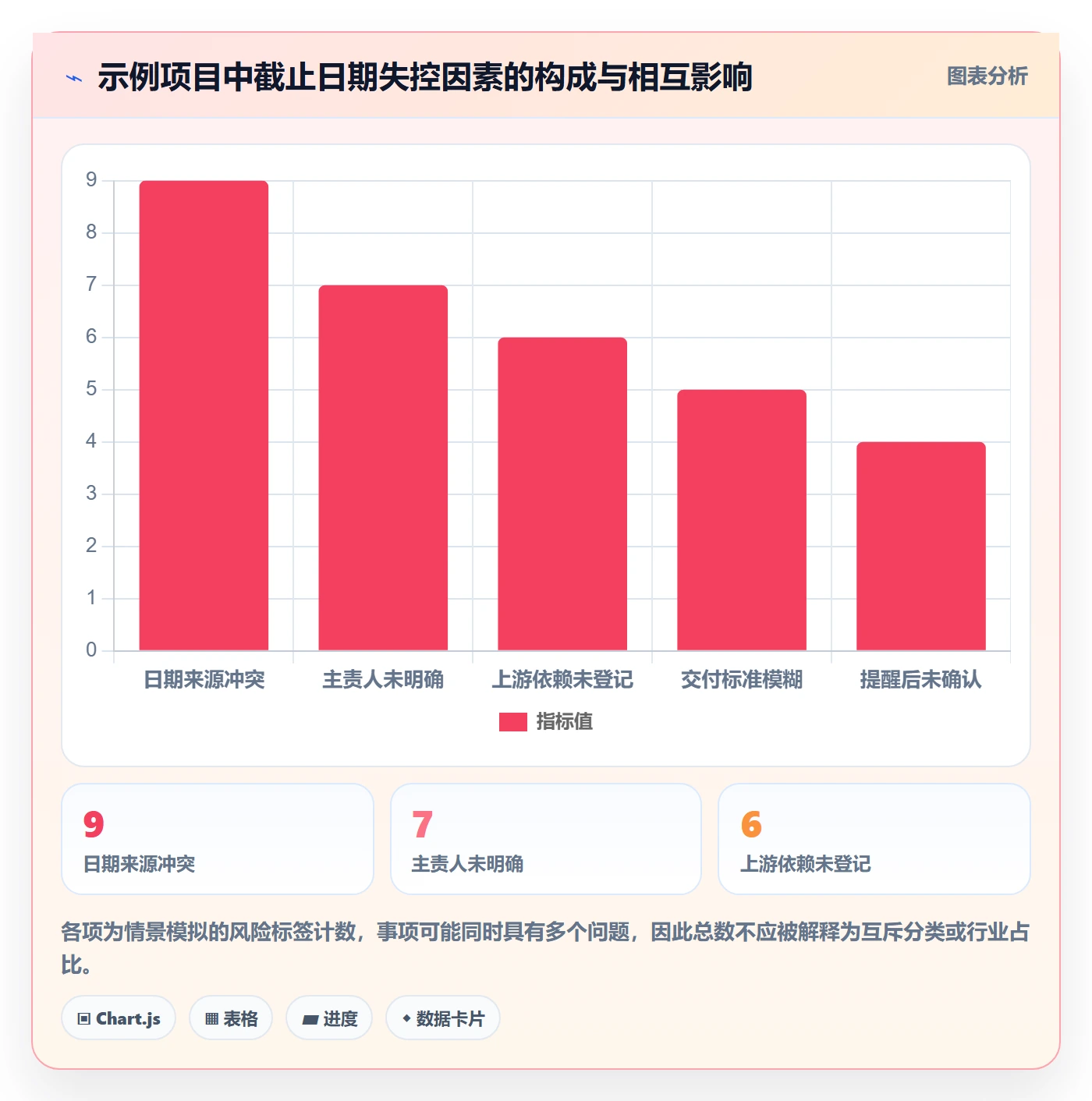 截止日期落地方案:跨部门团队开展日历视图的实操方法案例解析