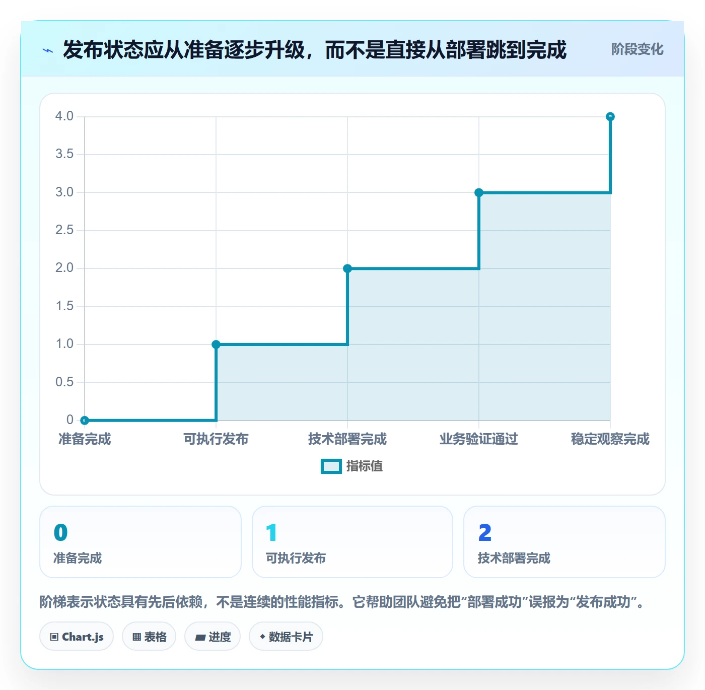 发布管理上线计划教程：研发团队协同管理，避坑指南