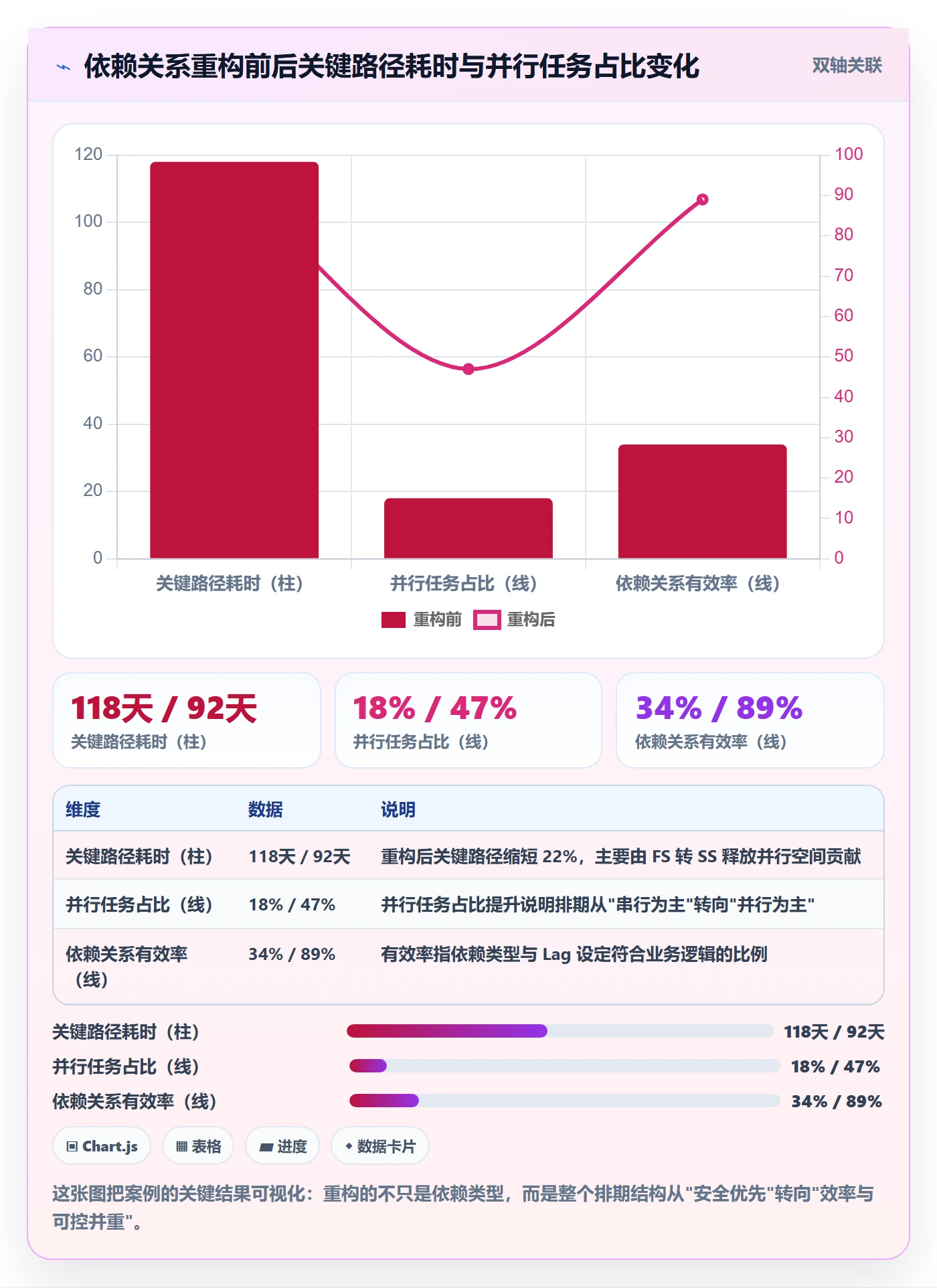 SS最佳实践:项目经理任务依赖最佳实践,常见问题