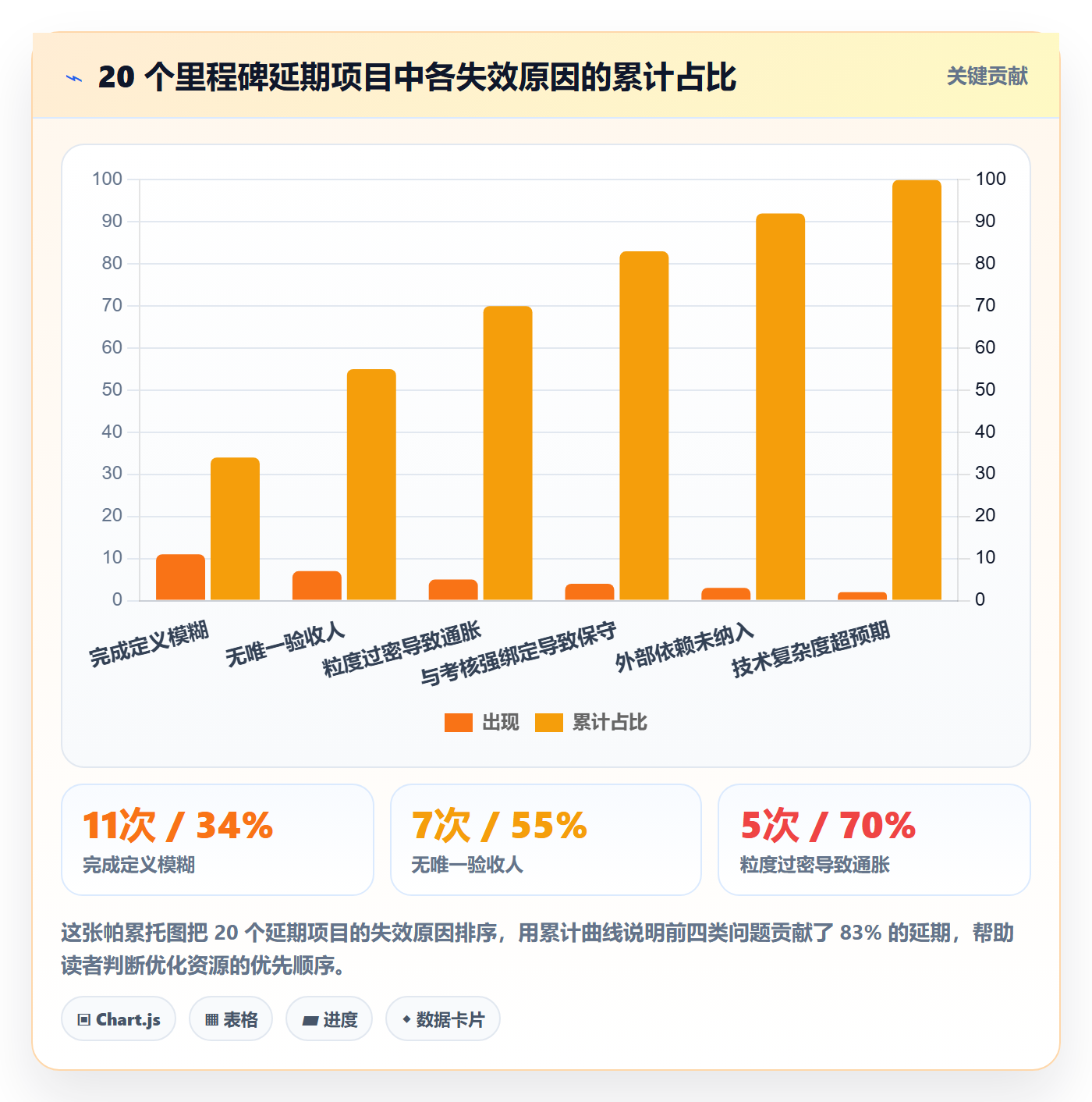 里程碑管理指南:项目成员如何做好里程碑,最佳实践全流程