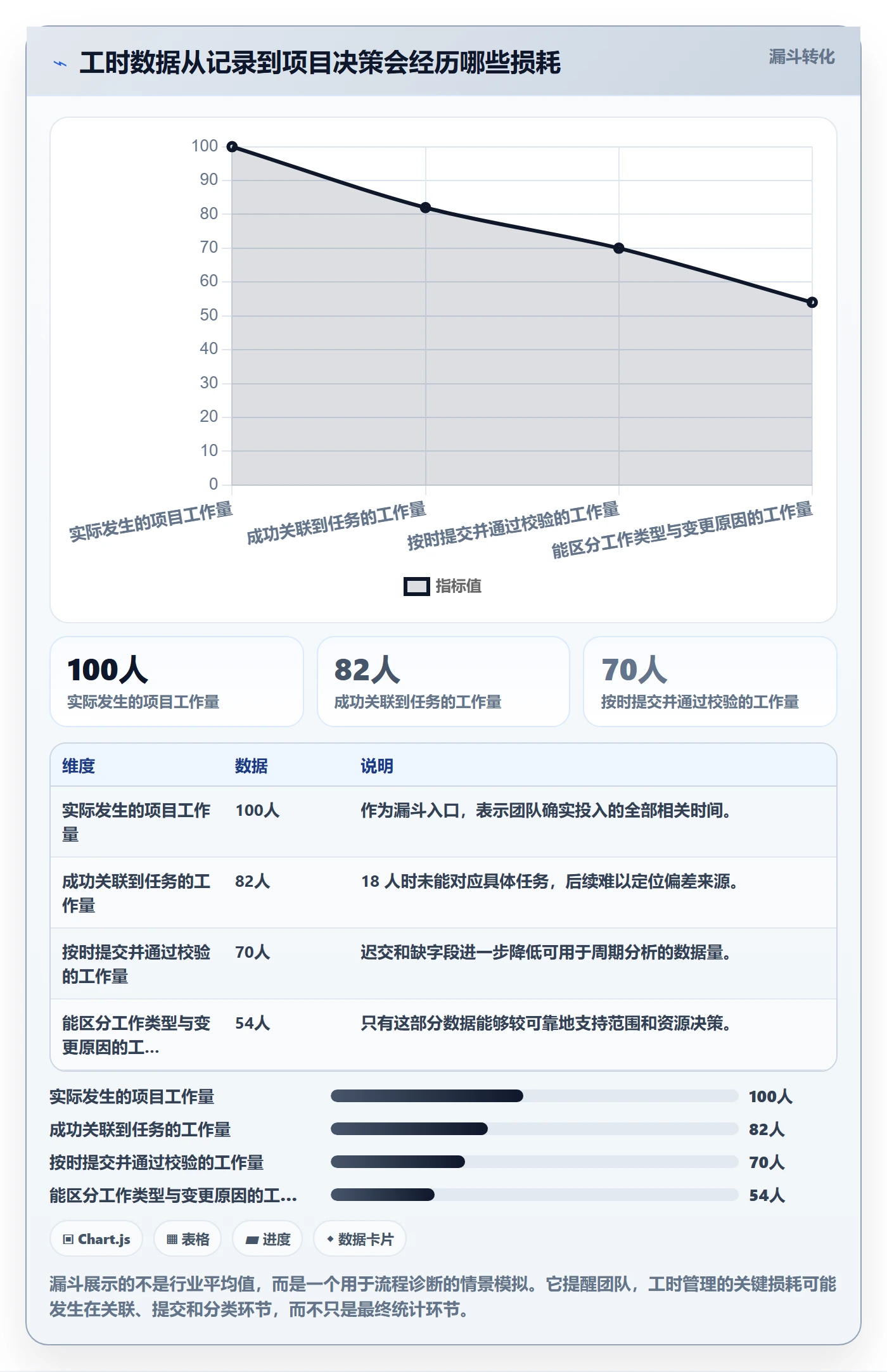 工时表如何做好项目工时？产品经理流程优化与操作步骤