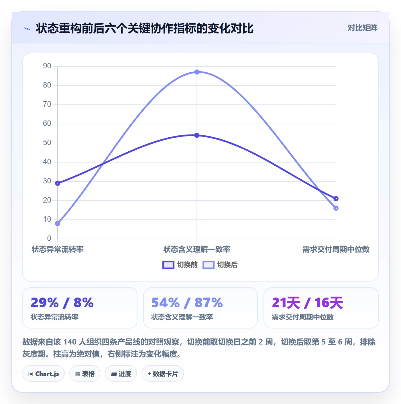 状态怎么做?项目经理效率提升:任务属性从0到1