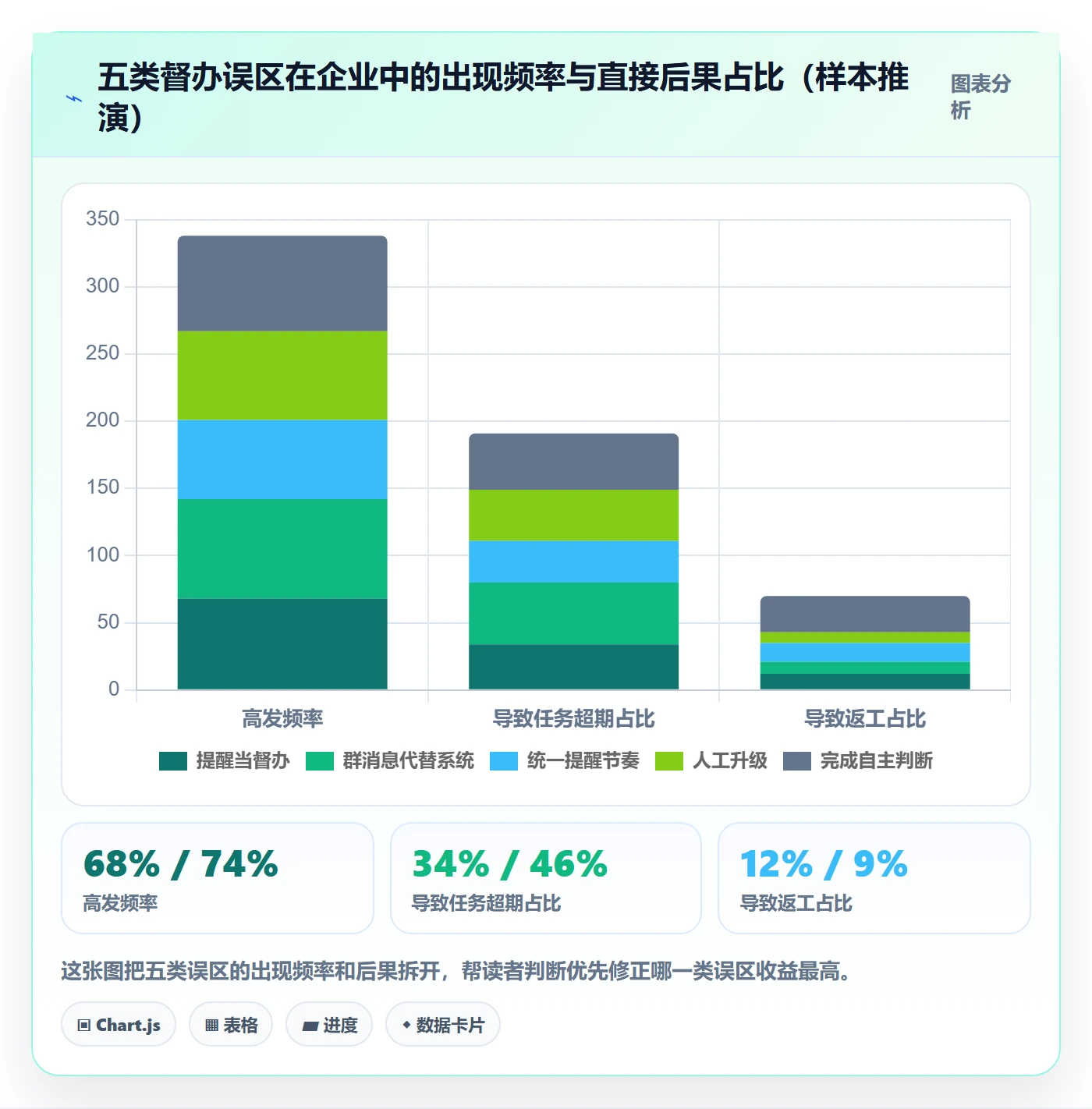 督办管理指南:企业管理者如何做好任务提醒,效率提升全流程