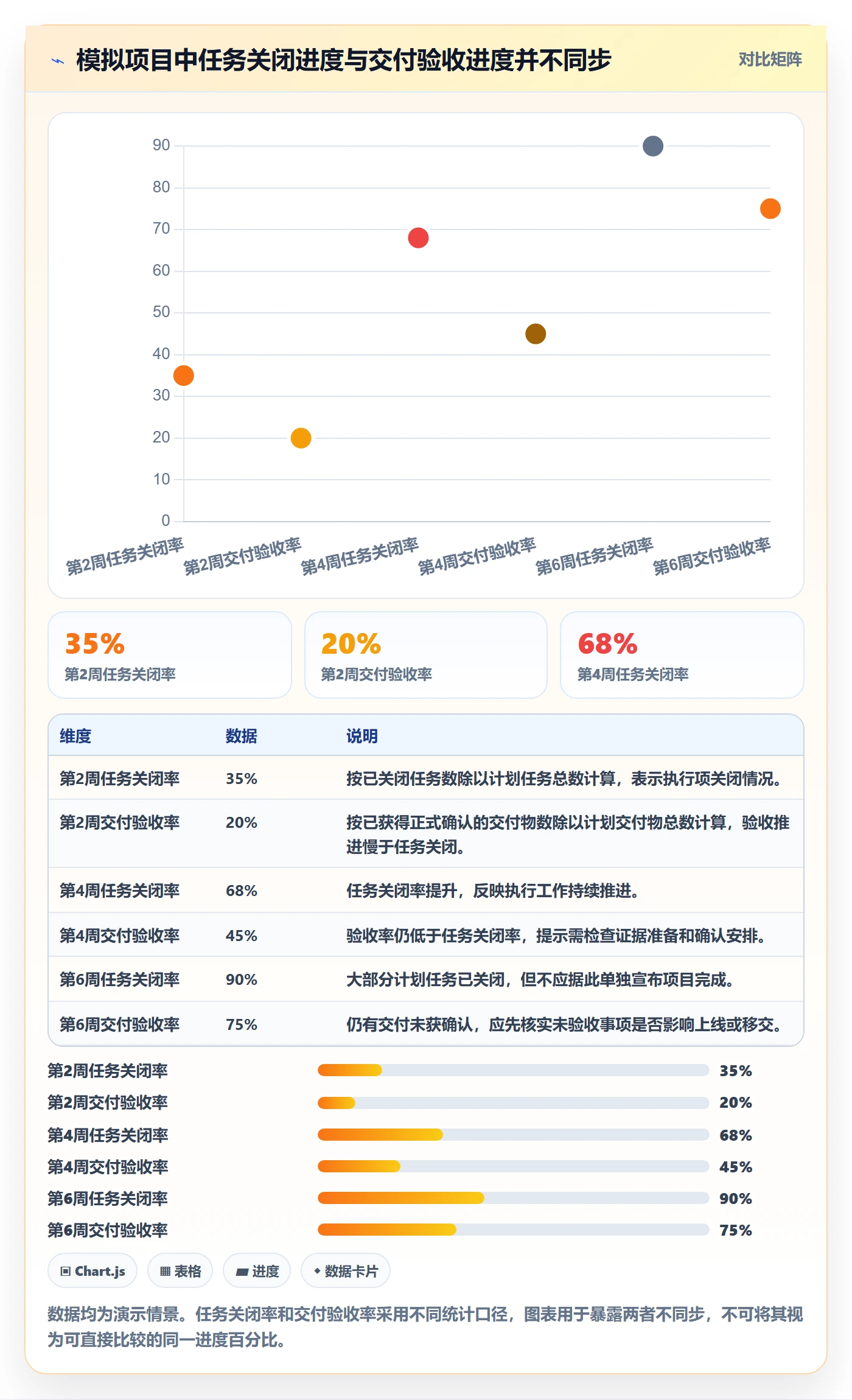 里程碑怎么做?实施团队数据分析:甘特图从0到1