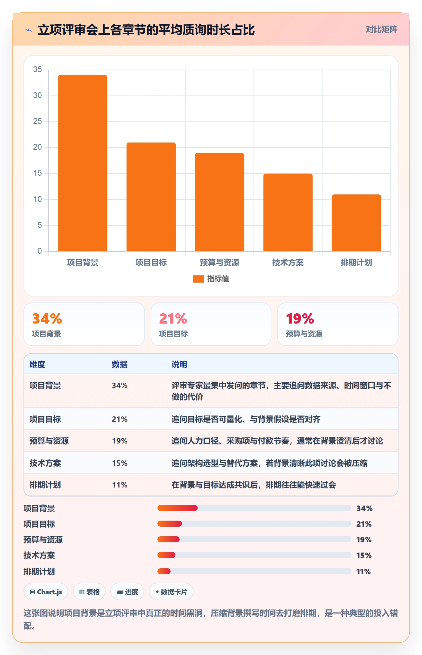 项目立项如何做好项目背景？研发团队最佳实践与操作步骤