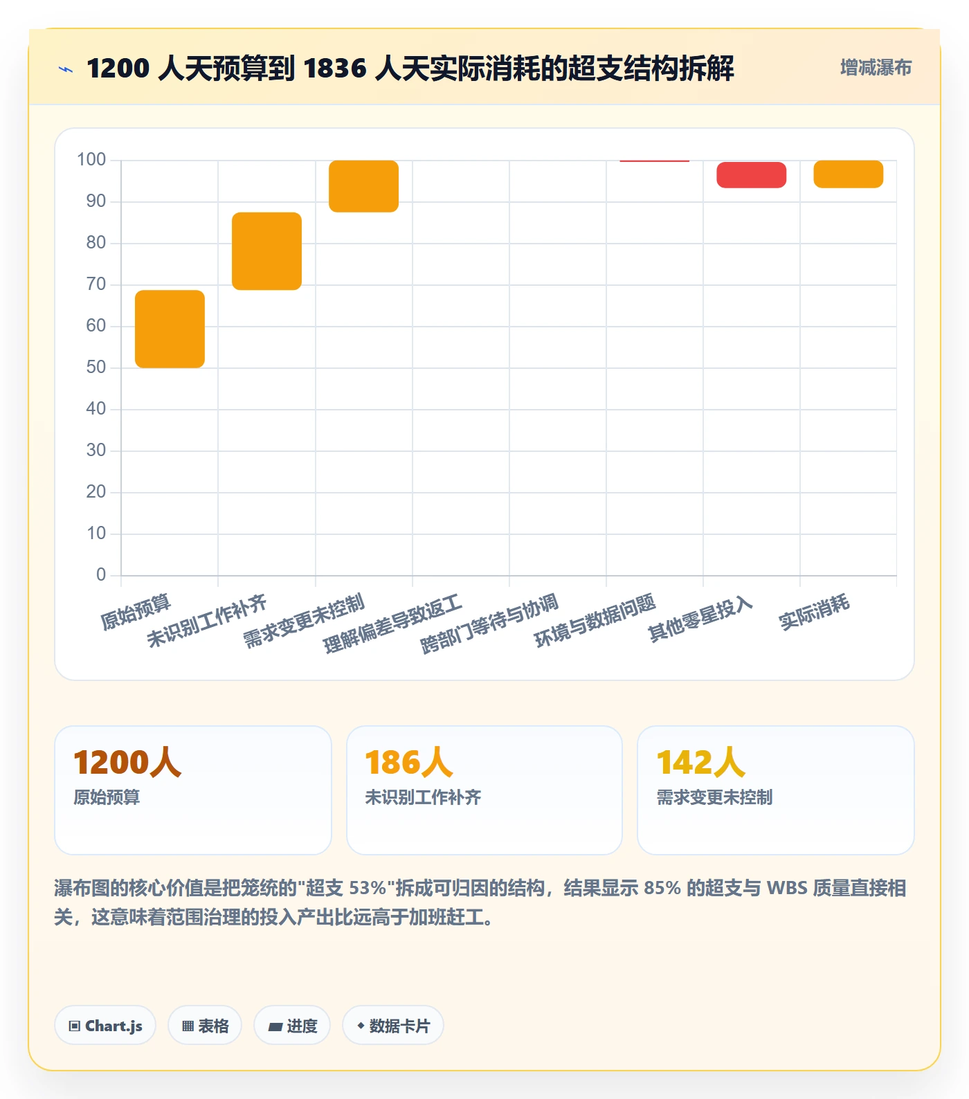 WBS管理指南:项目负责人如何做好项目范围,效率提升全流程