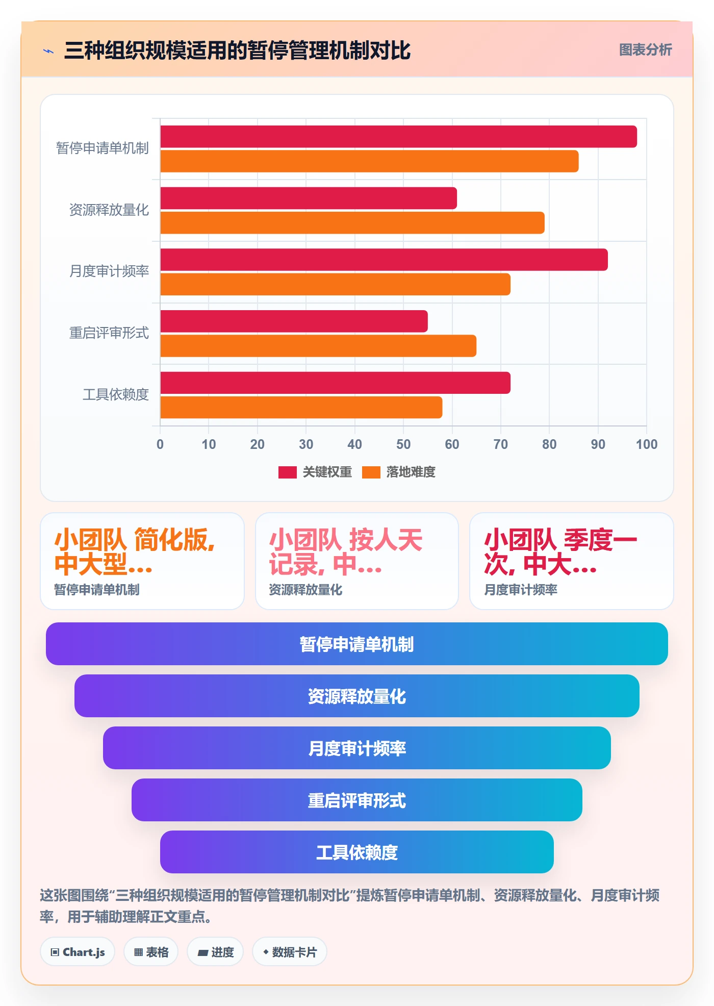 暂停管理指南：管理层如何做好任务执行，入门指南全流程