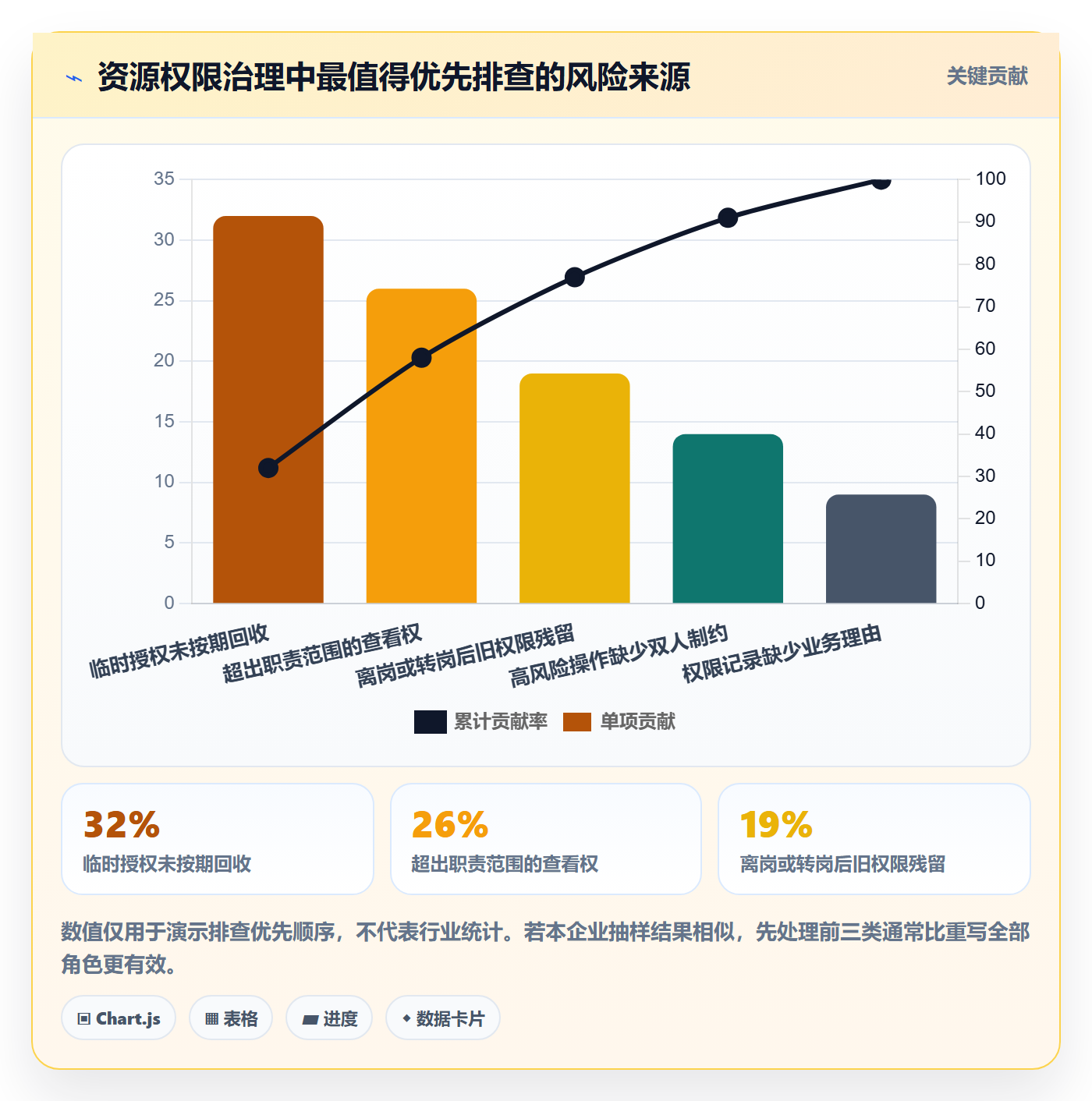 角色怎么做?企业管理者落地方案:资源管理从0到1