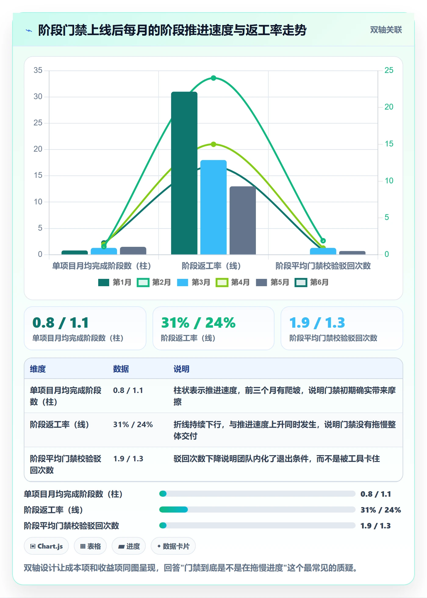 阶段进度落地方案：实施团队开展进度管理的协同管理案例解析