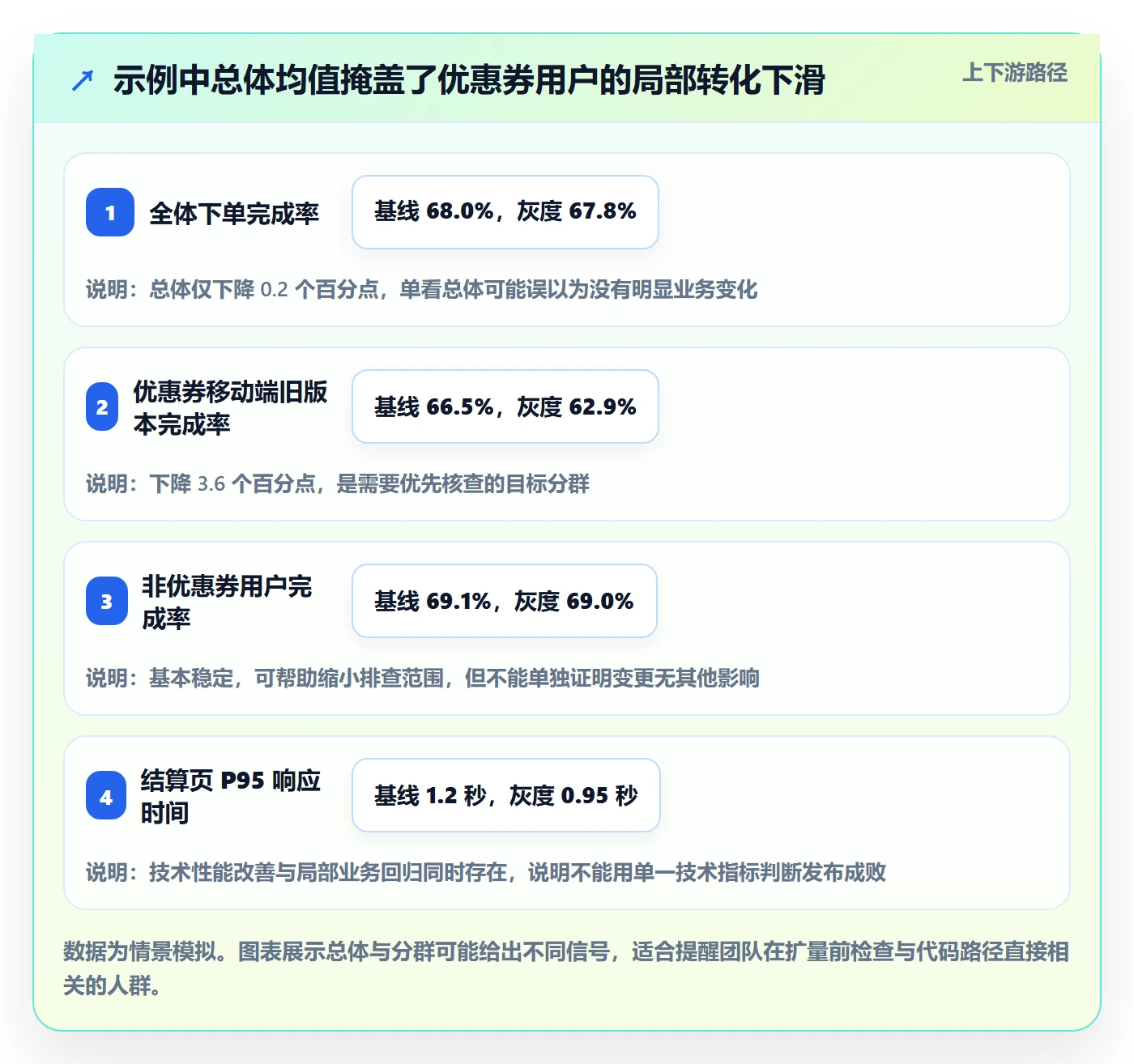 灰度发布实操方法:项目经理提升发布管理效率的效率提升方法与模板
