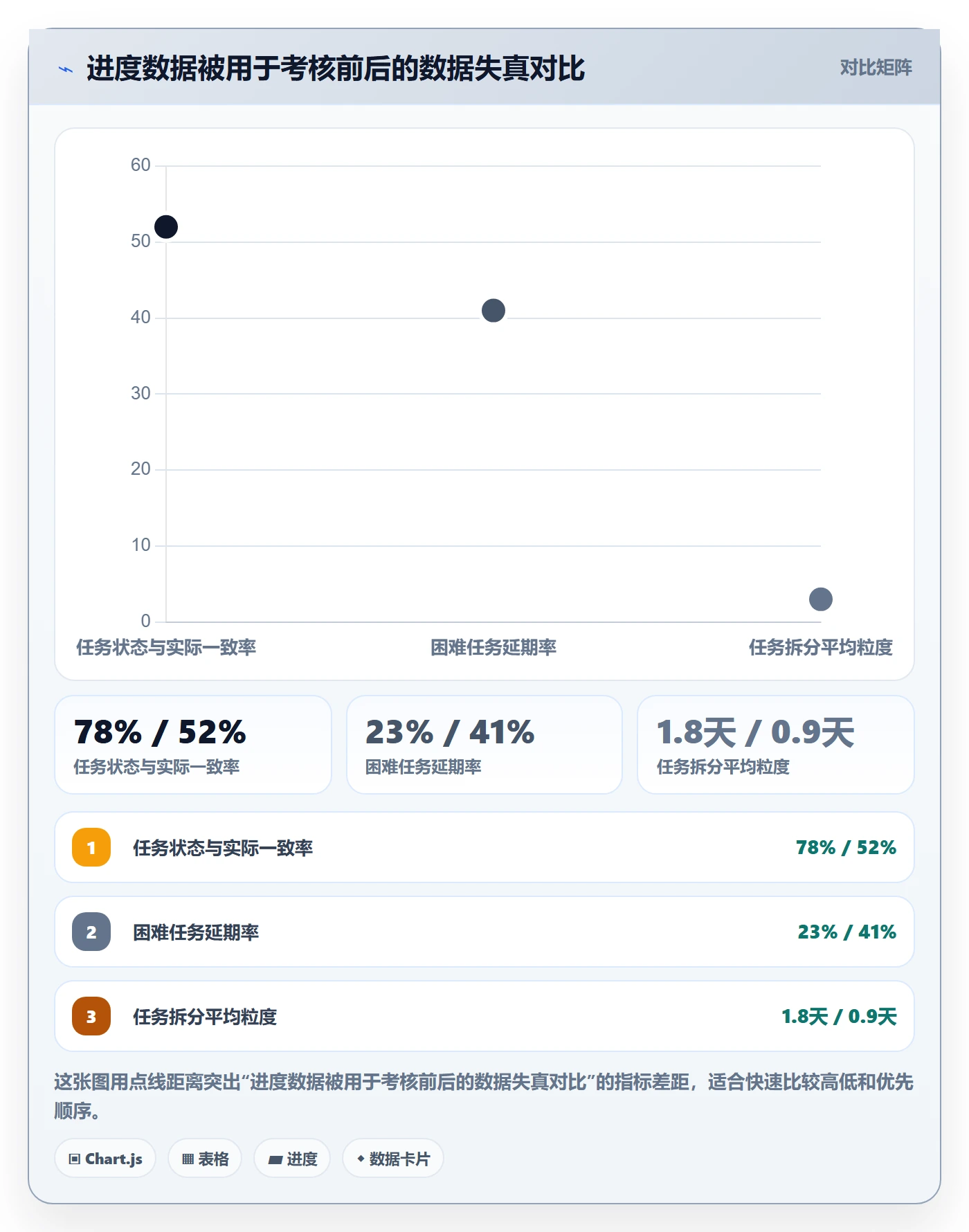 进度跟踪进展教程:研发团队协同管理,避坑指南