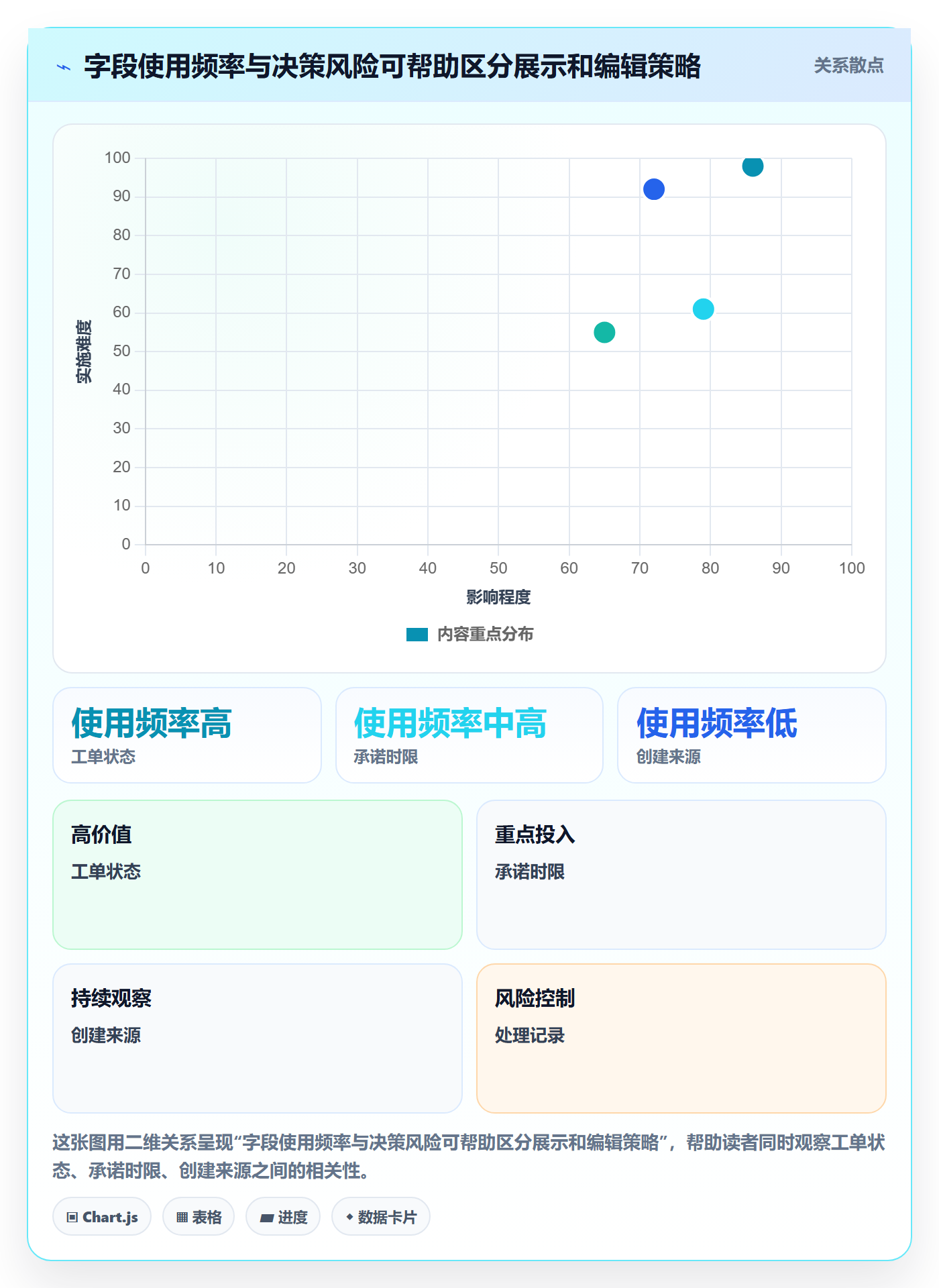 列表视图如何做好字段配置？产品经理入门指南与操作步骤