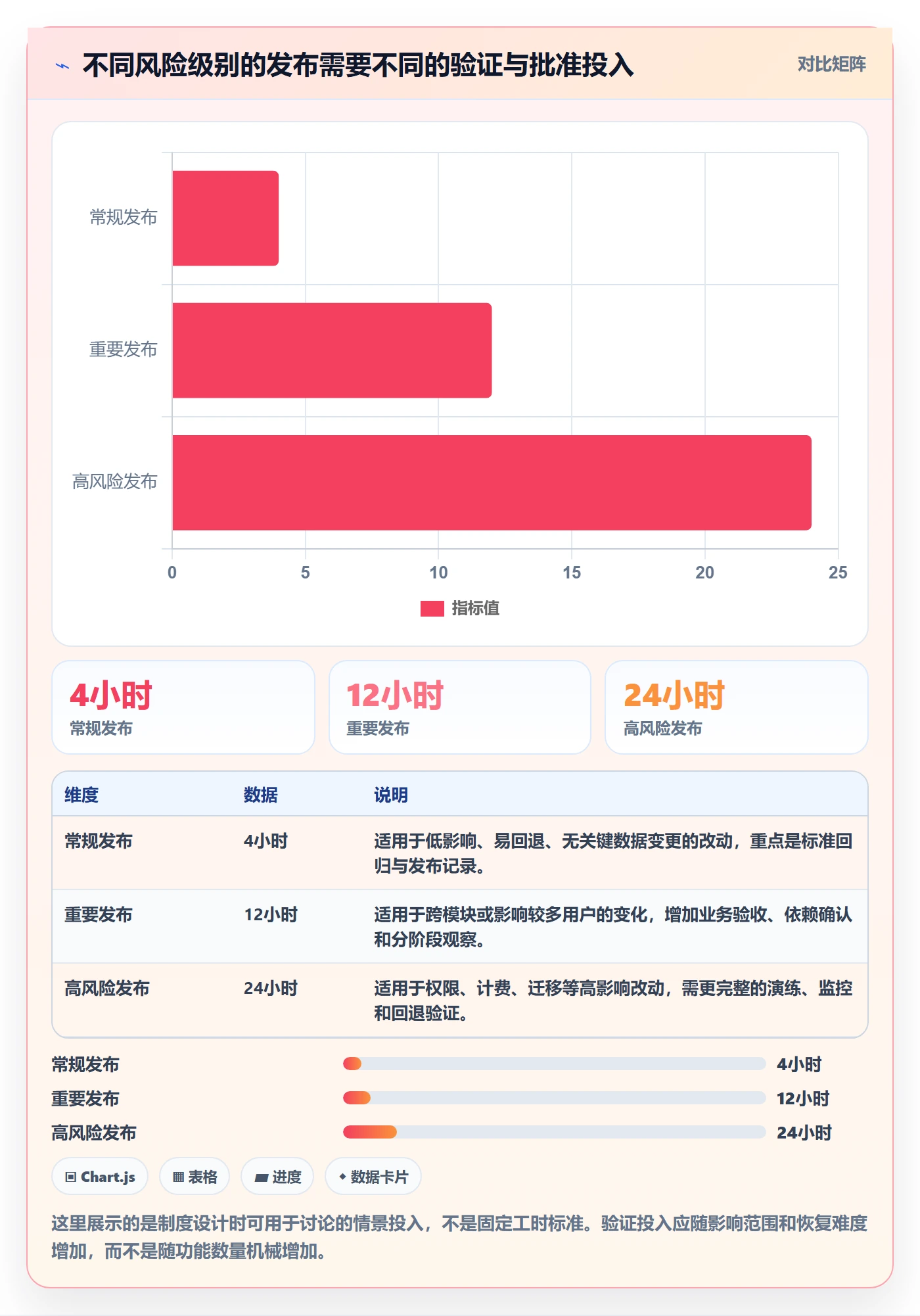 发布管理发布全流程：产品经理制度设计与一文讲清
