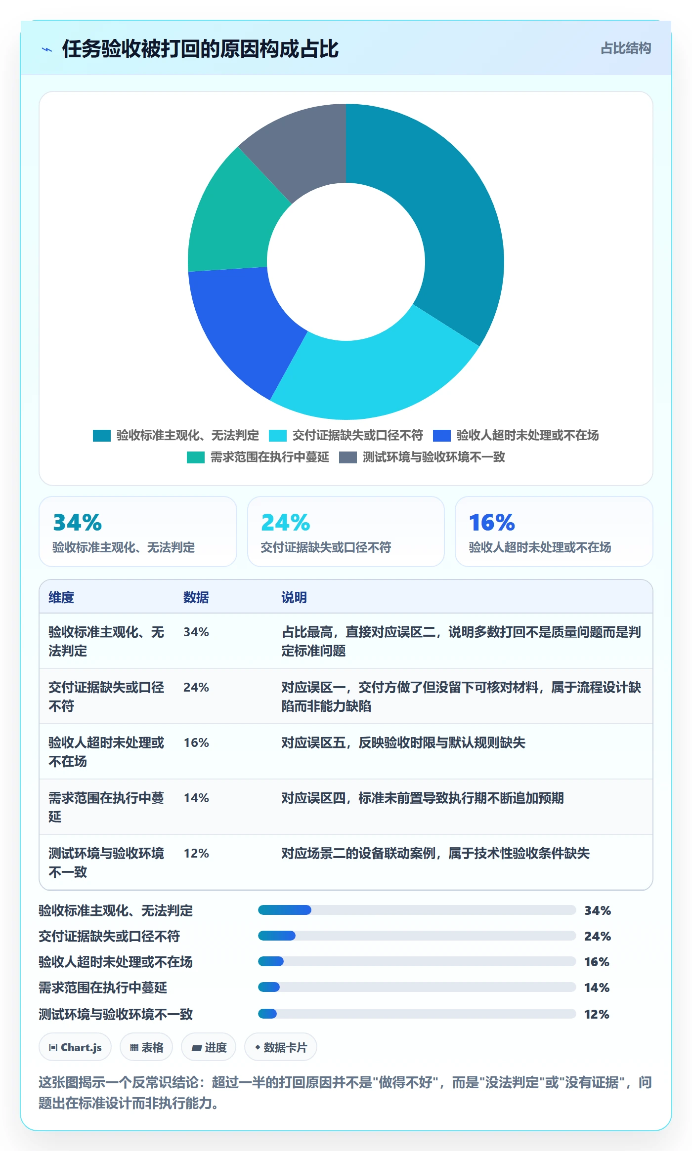 任务验收验收标准全流程:PMO效率提升与一文讲清