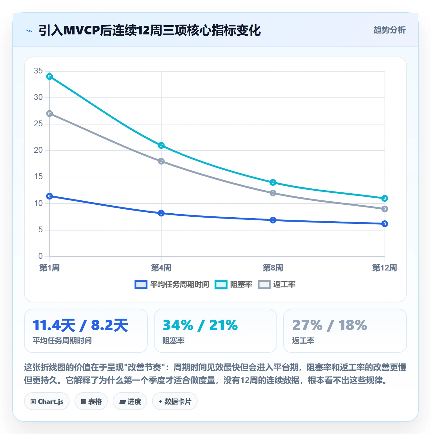 开始怎么做?研发团队协同管理:任务执行从0到1