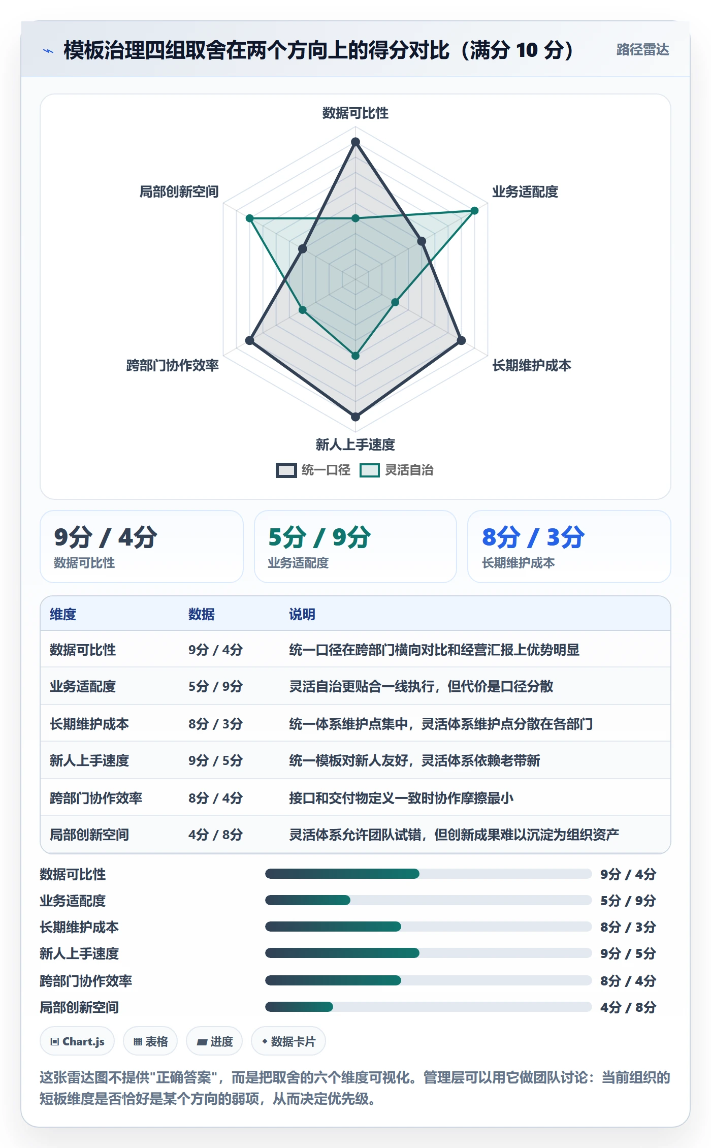 标准项目实操方法:管理层提升项目模板效率的实操方法方法与模板