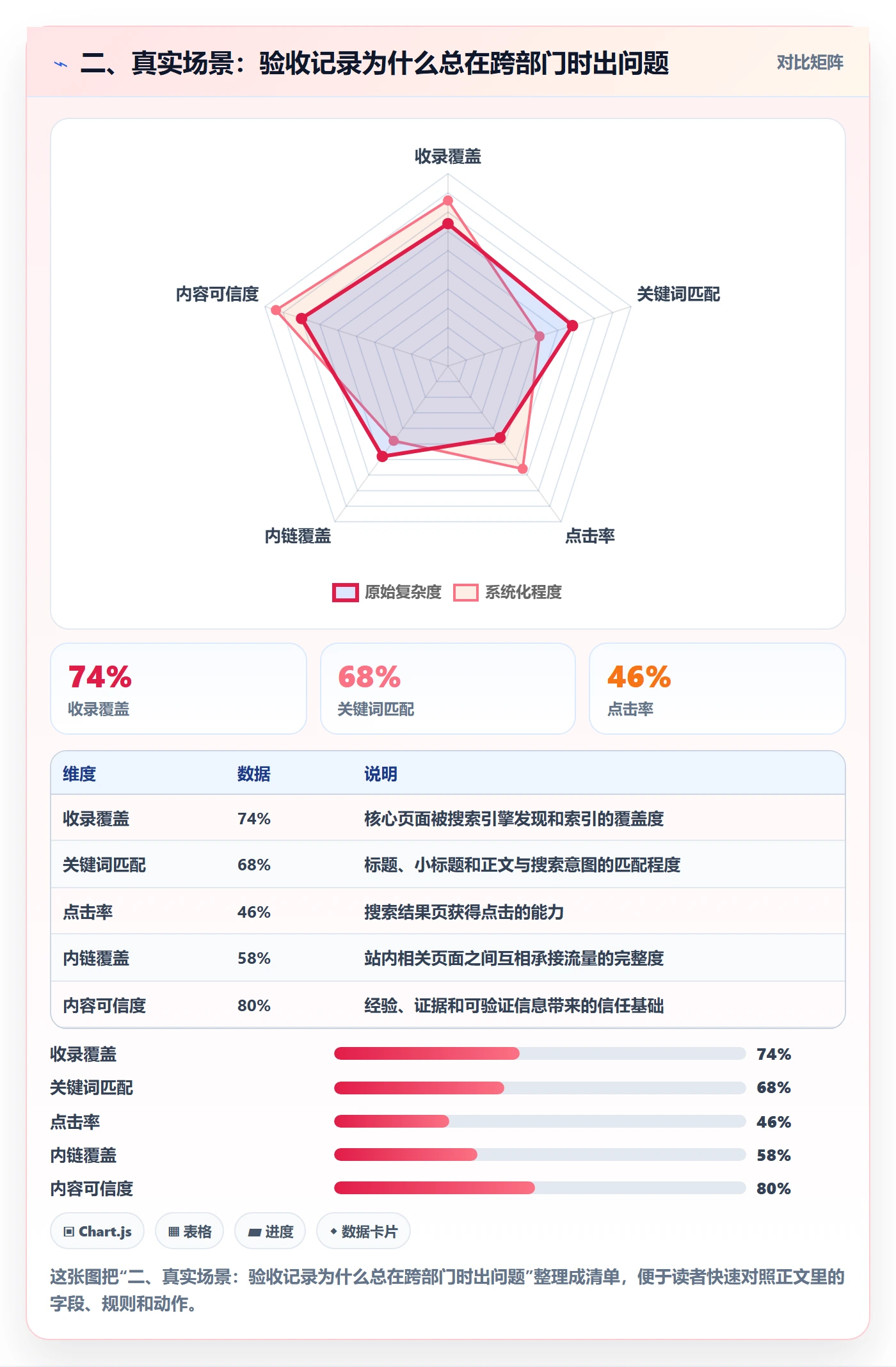 二、真实场景:验收记录为什么总在跨部门时出问题