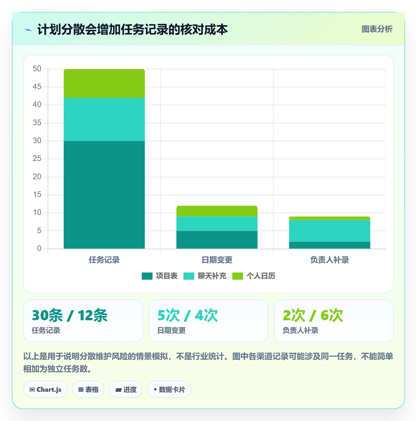 日历视图周视图全流程:实施团队协同管理与一文讲清