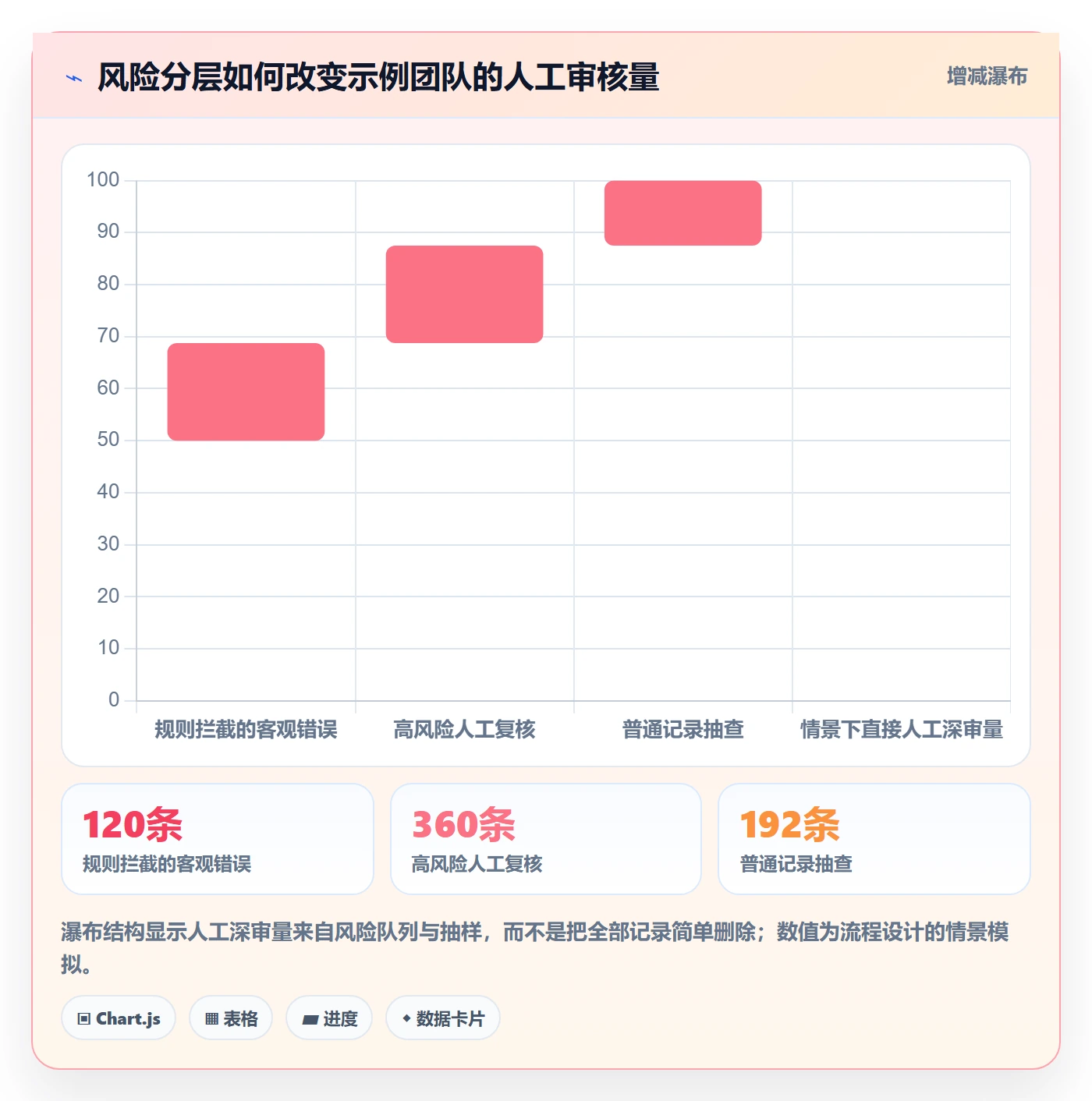 工时管理工时审核全流程:项目负责人流程优化与一文讲清