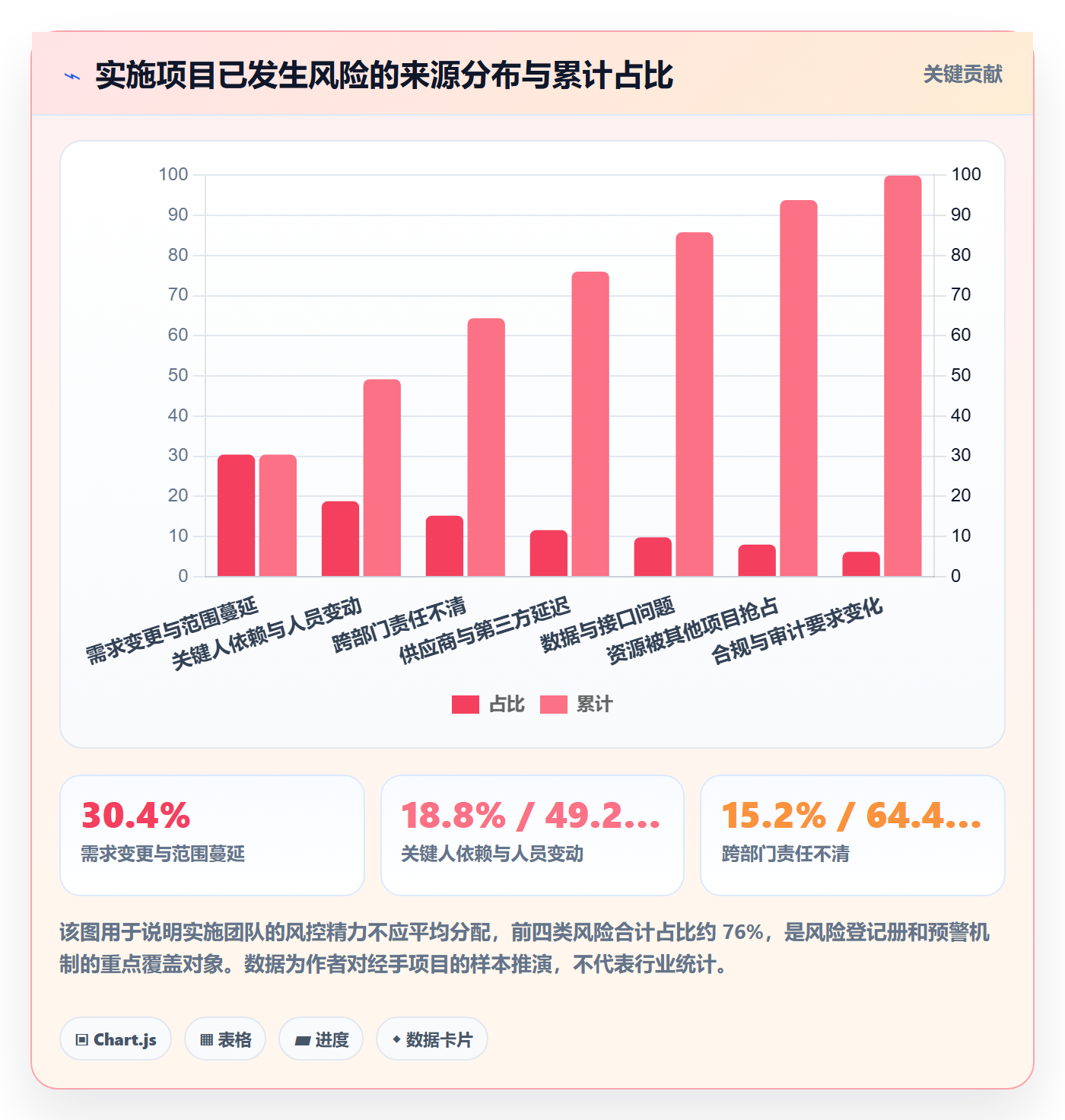 项目规划工作计划全流程:实施团队风险控制与一文讲清