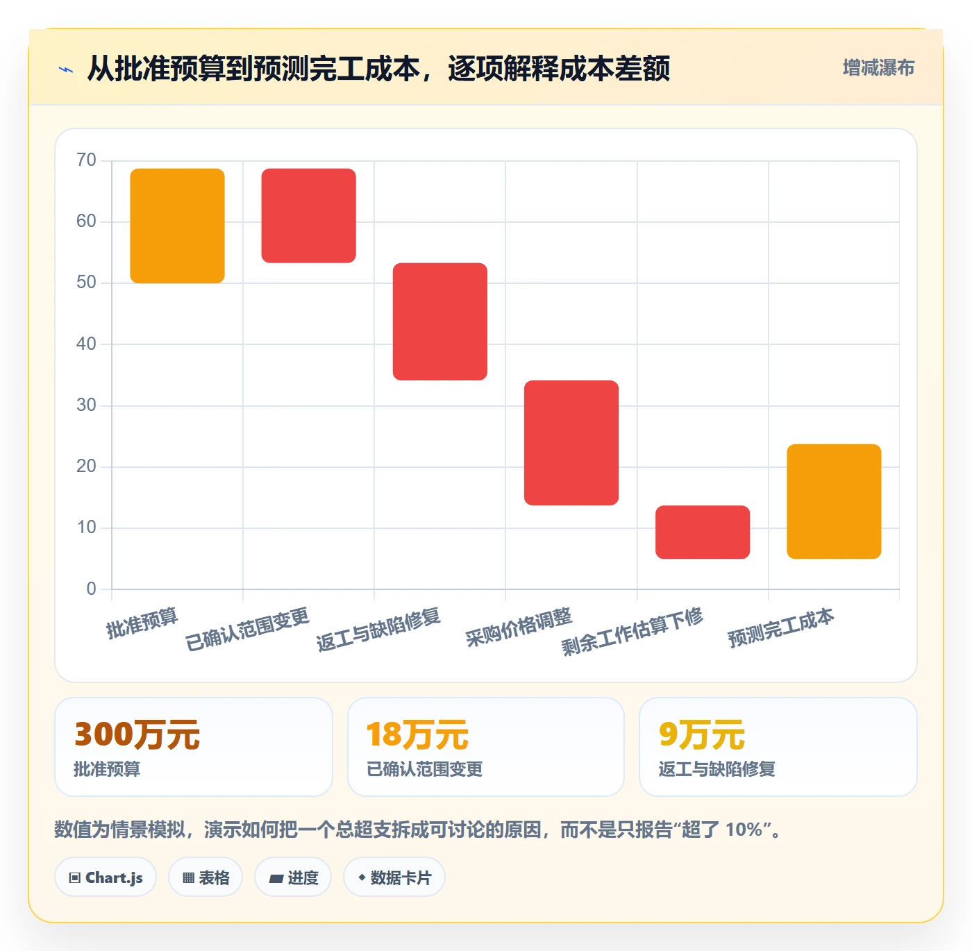 成本管理成本全流程：项目成员效率提升与一文讲清