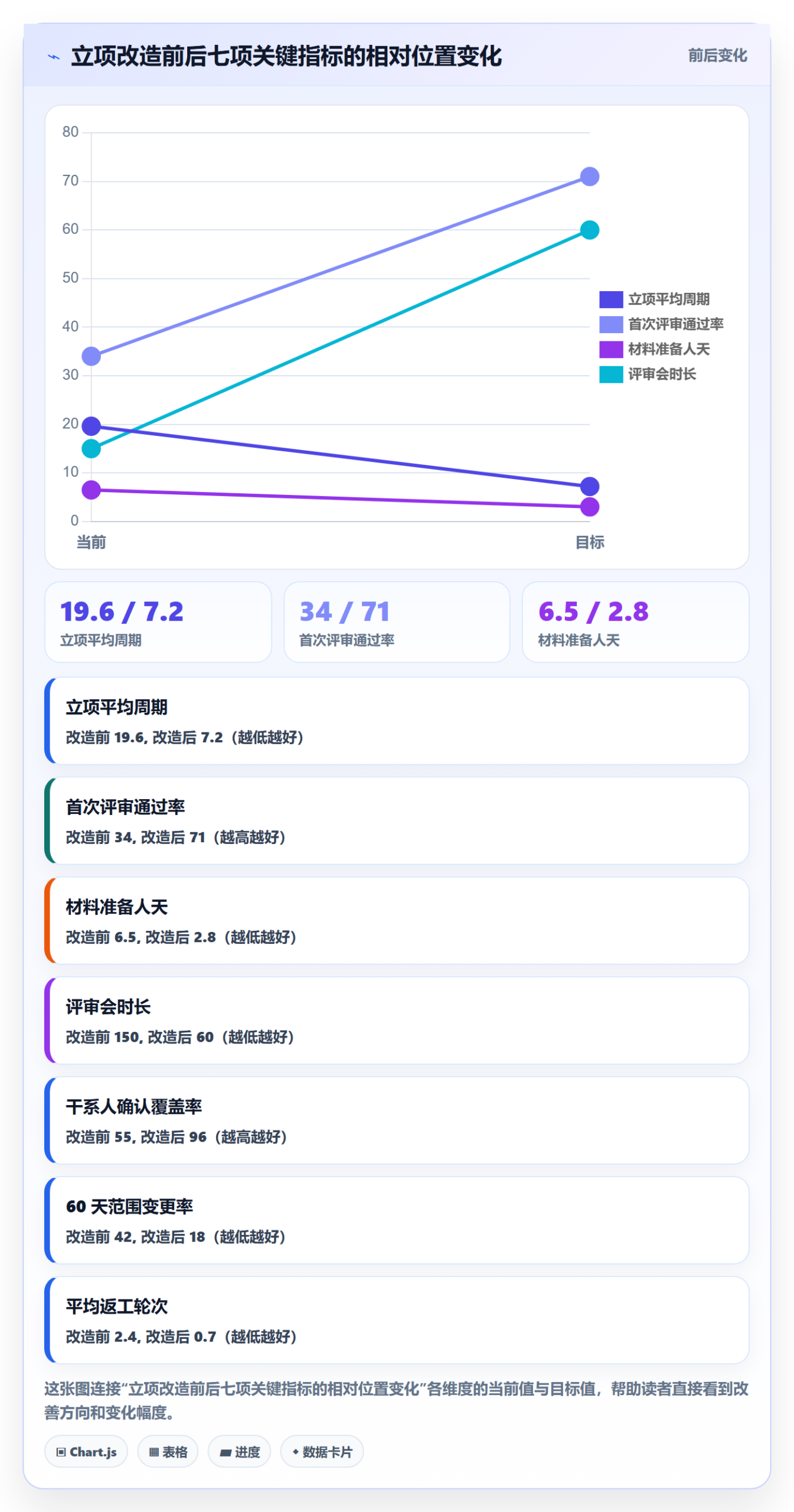 项目目标流程与规范:跨部门团队项目立项效率提升关键指标