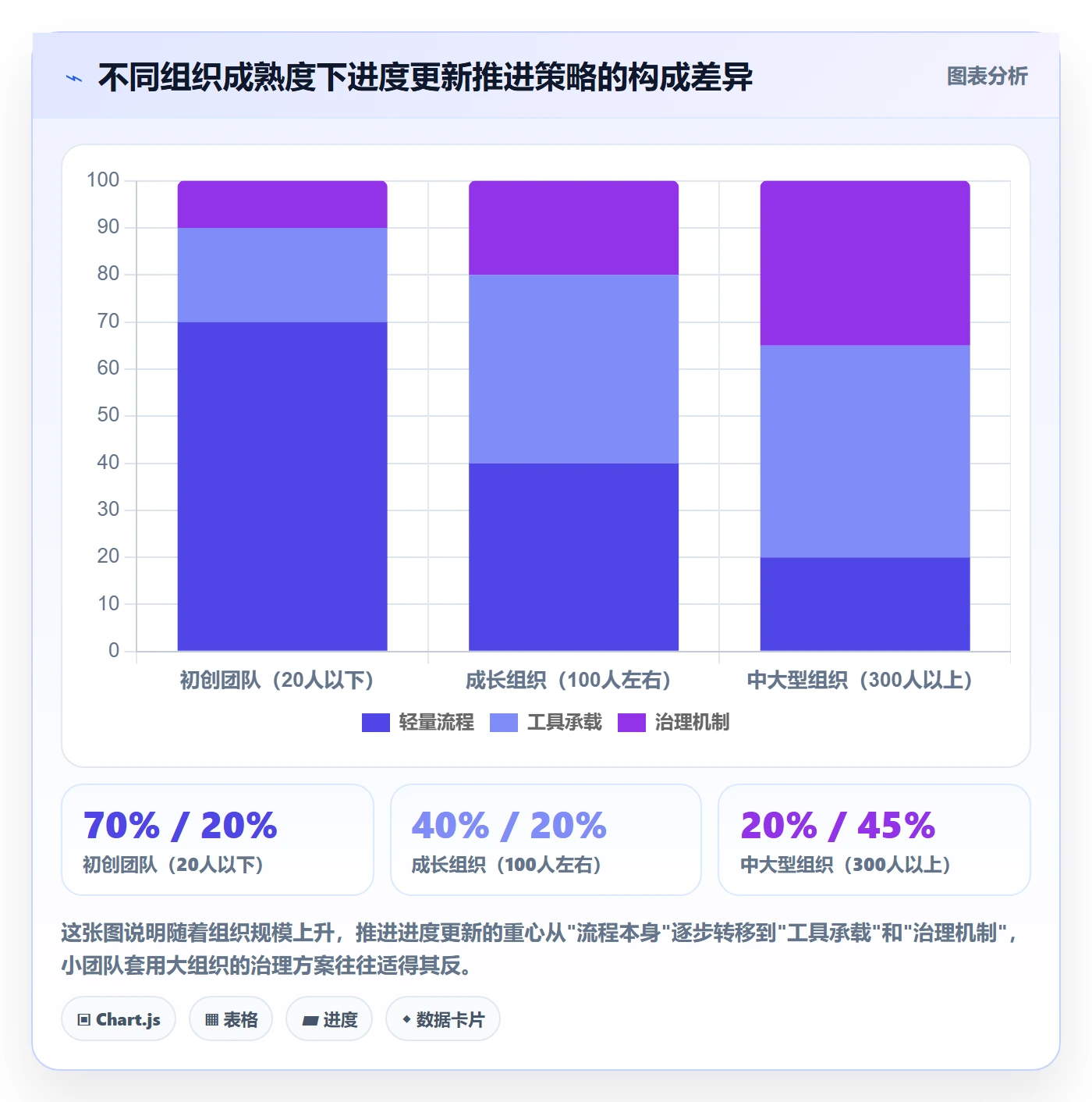 进度管理进度更新全流程:PMO落地方案与一文讲清